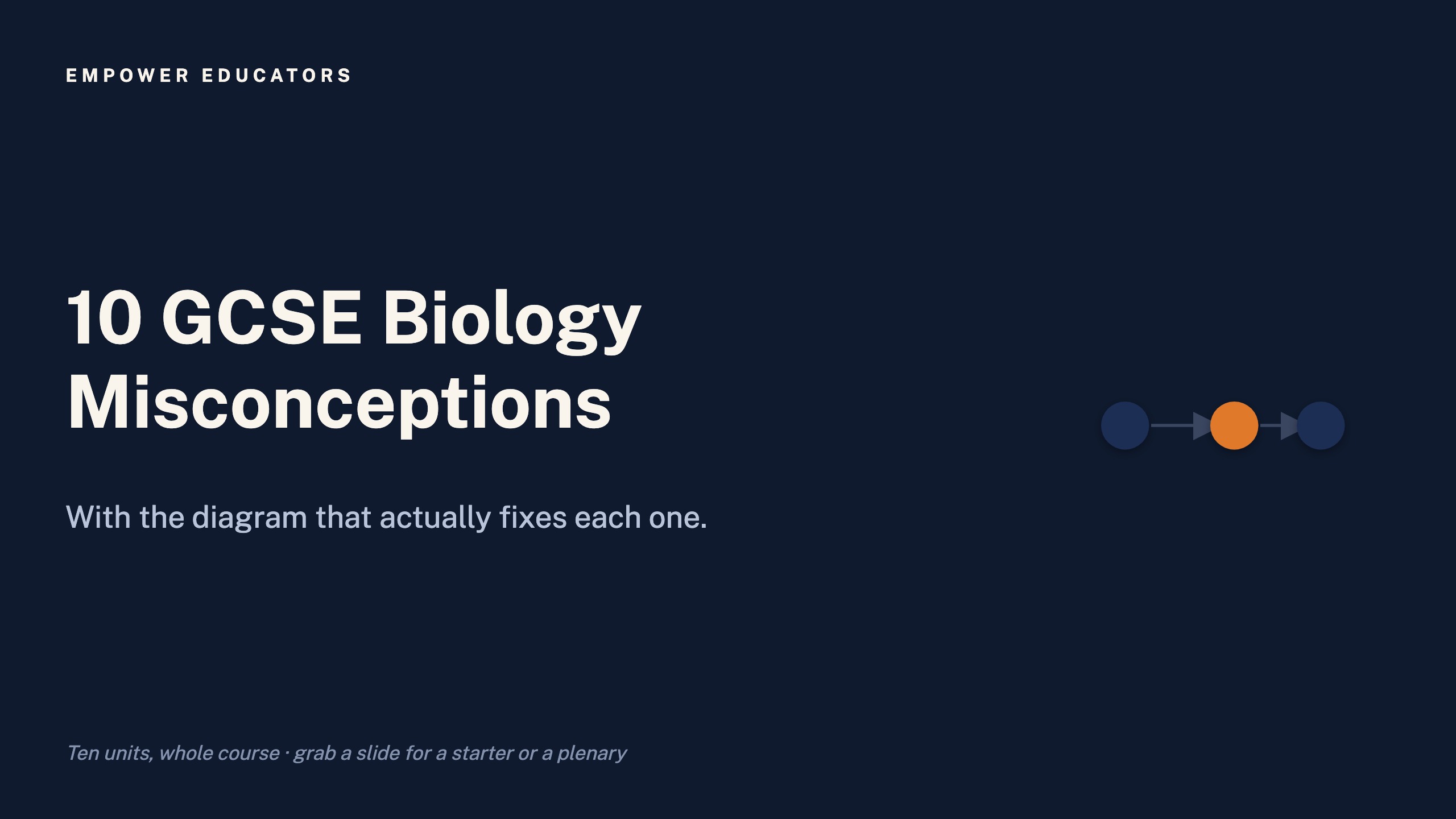 Cover of GCSE Biology: 10 Misconceptions