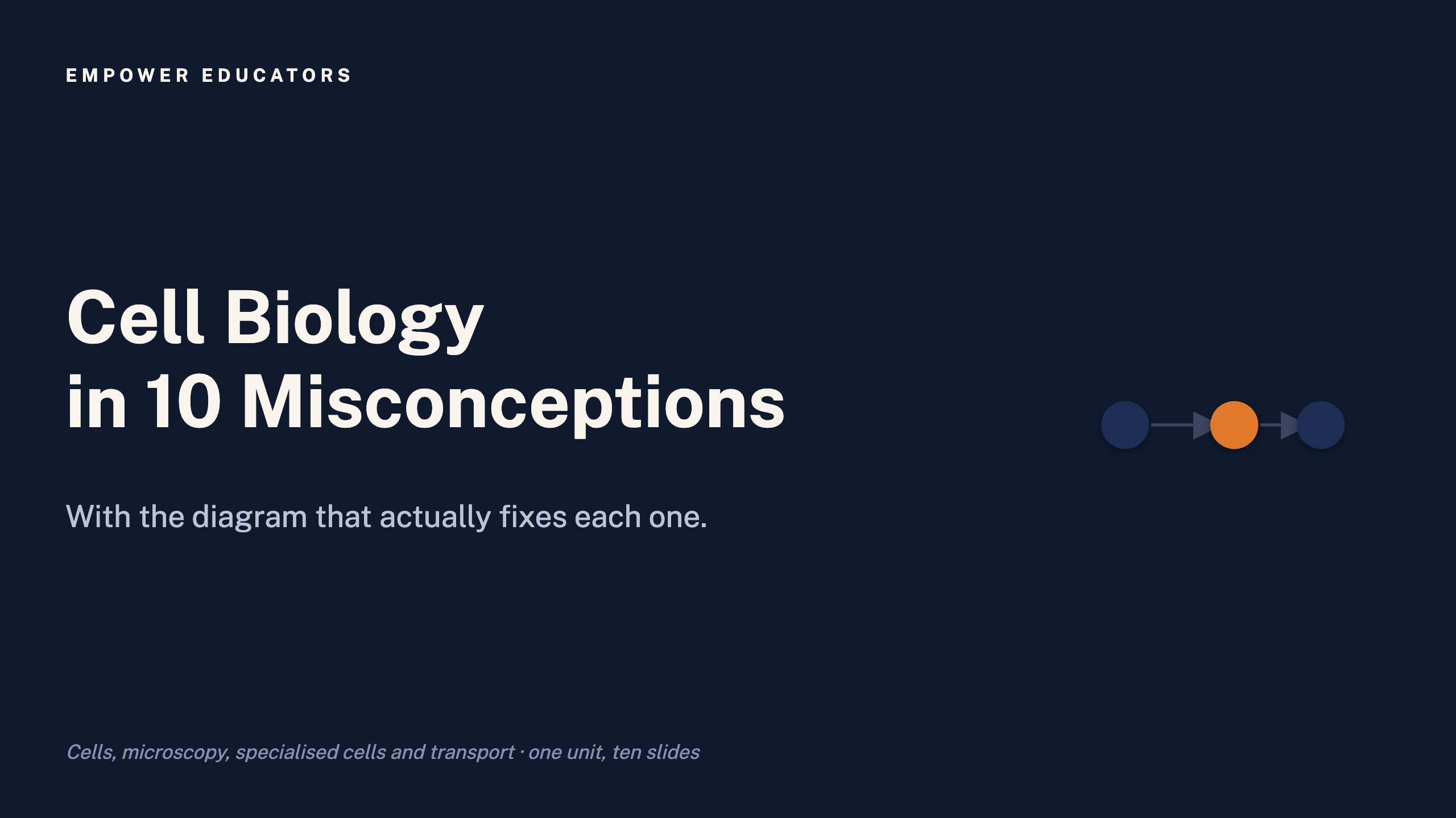 Cover of GCSE Cell Biology: 10 Misconceptions