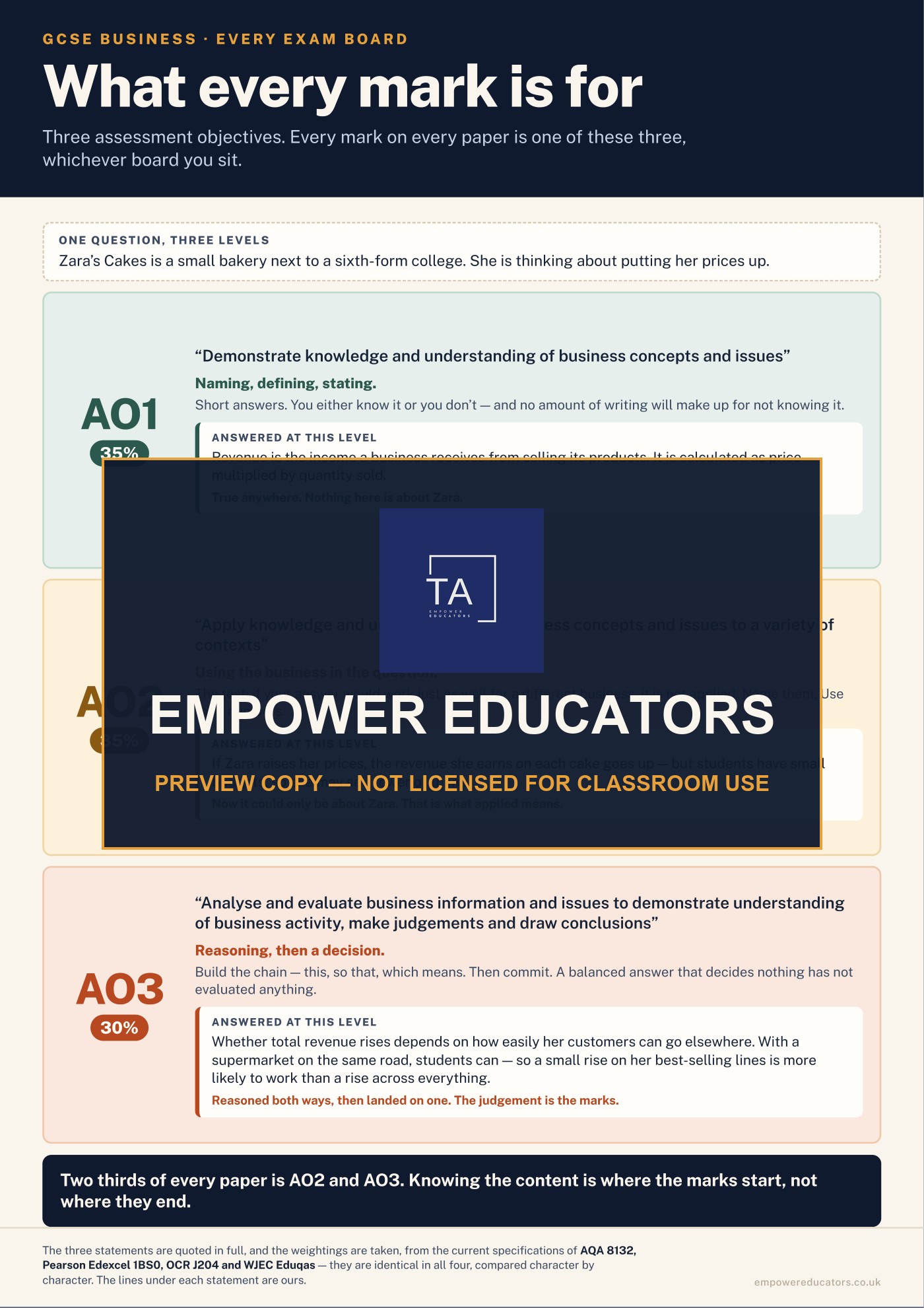 Cover of GCSE Business — Classroom Posters