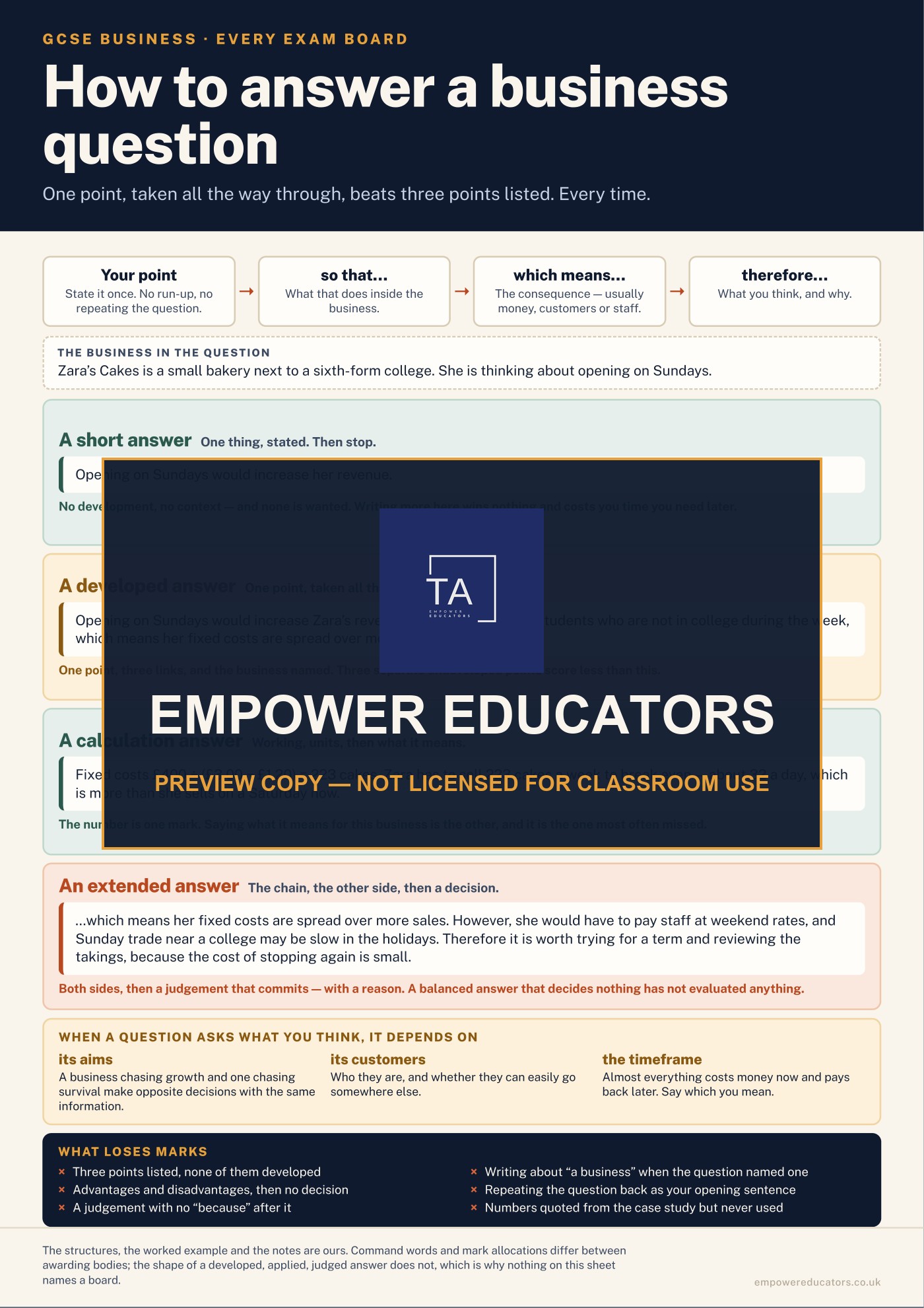 Cover of GCSE Business — Student Reference