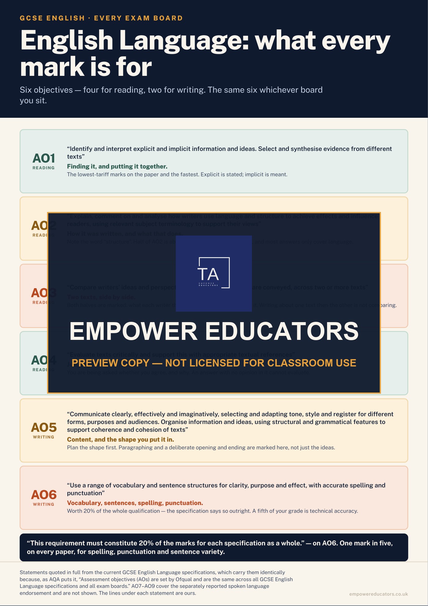 Cover of GCSE English — Classroom Posters