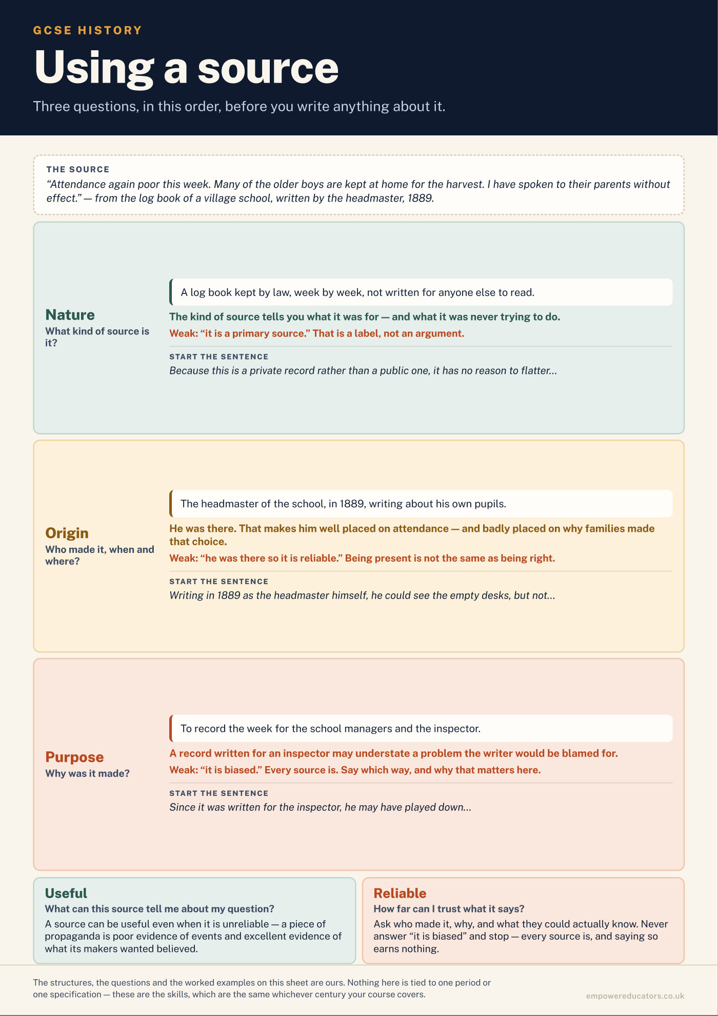 Cover of GCSE History — Posters