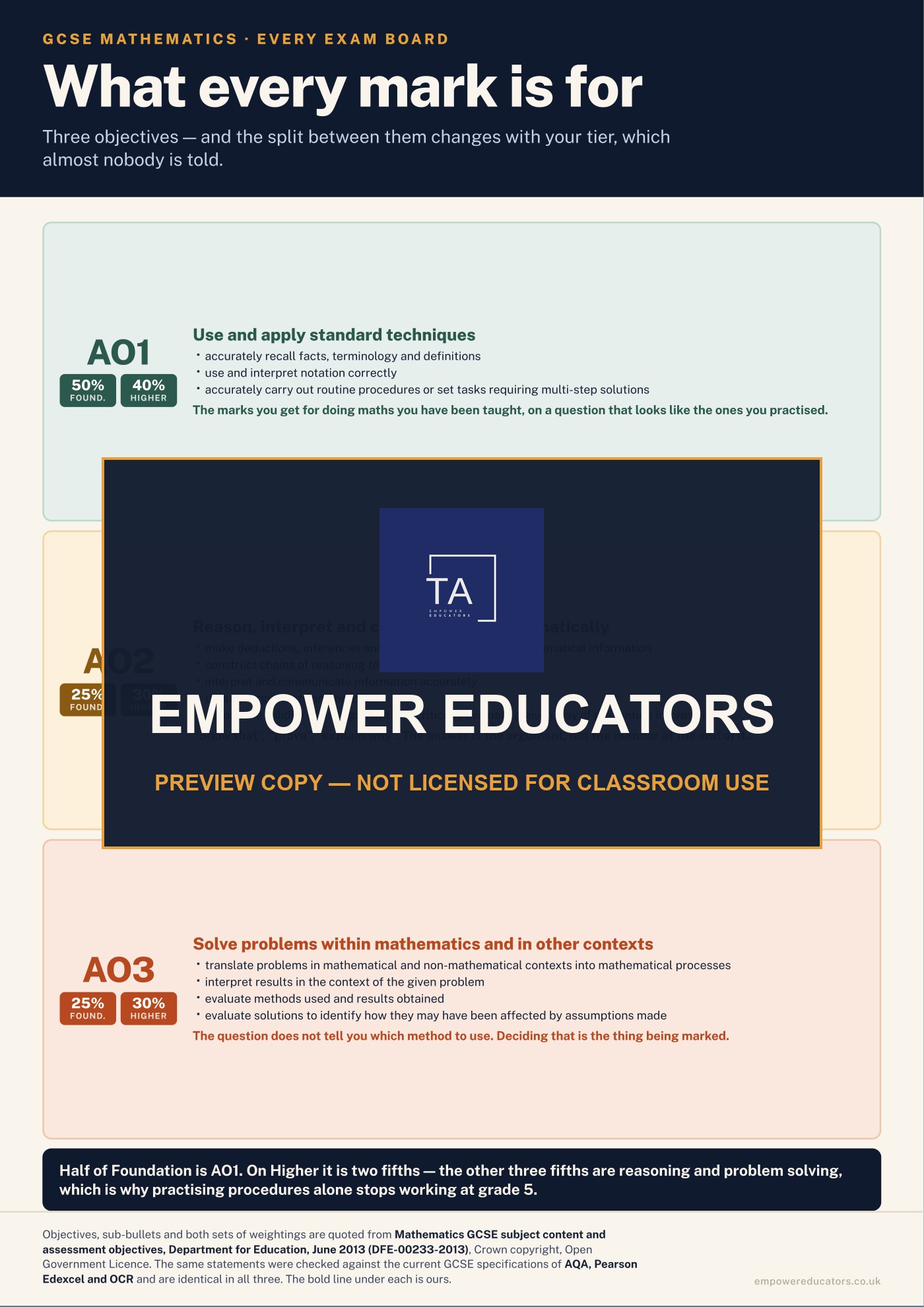 Cover of GCSE Mathematics — Classroom Posters