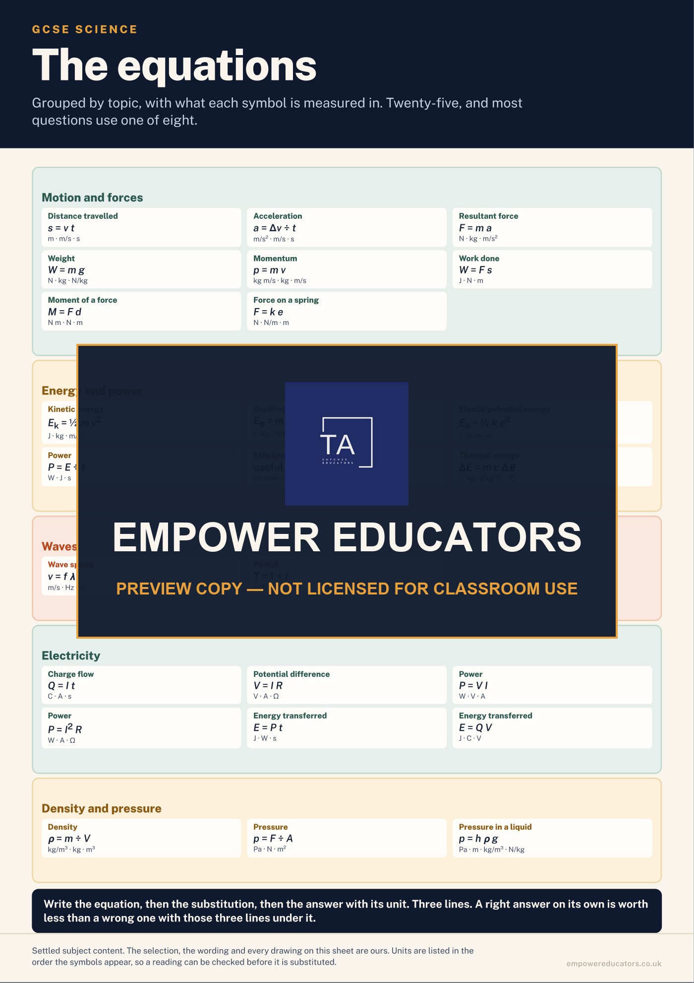 Cover of GCSE Science — Practical Posters