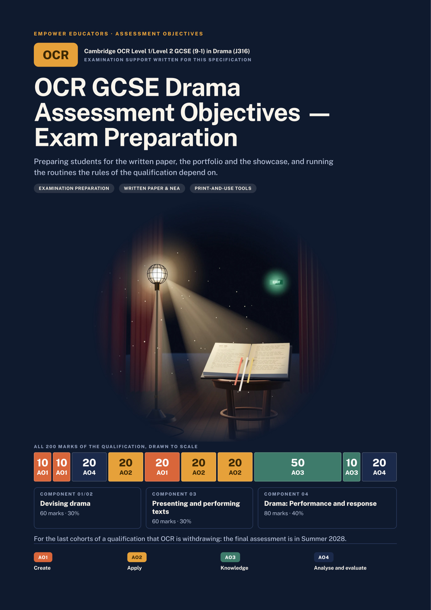 Cover of OCR GCSE Drama (J316) Assessment Objectives — Exam Preparation