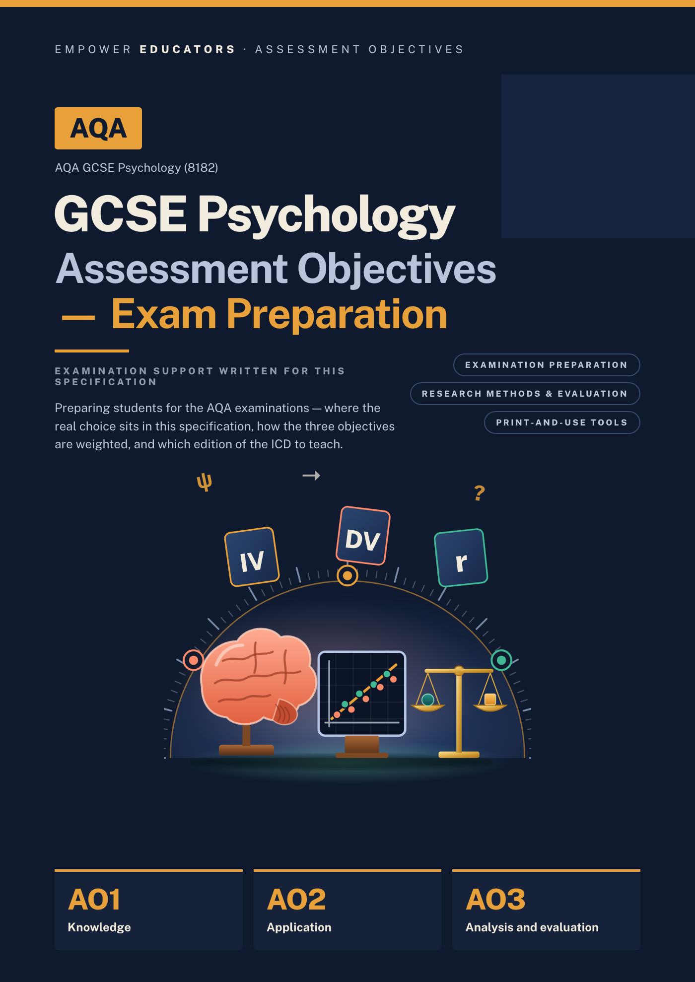 Cover of AQA GCSE Psychology Assessment Objectives — Exam Preparation