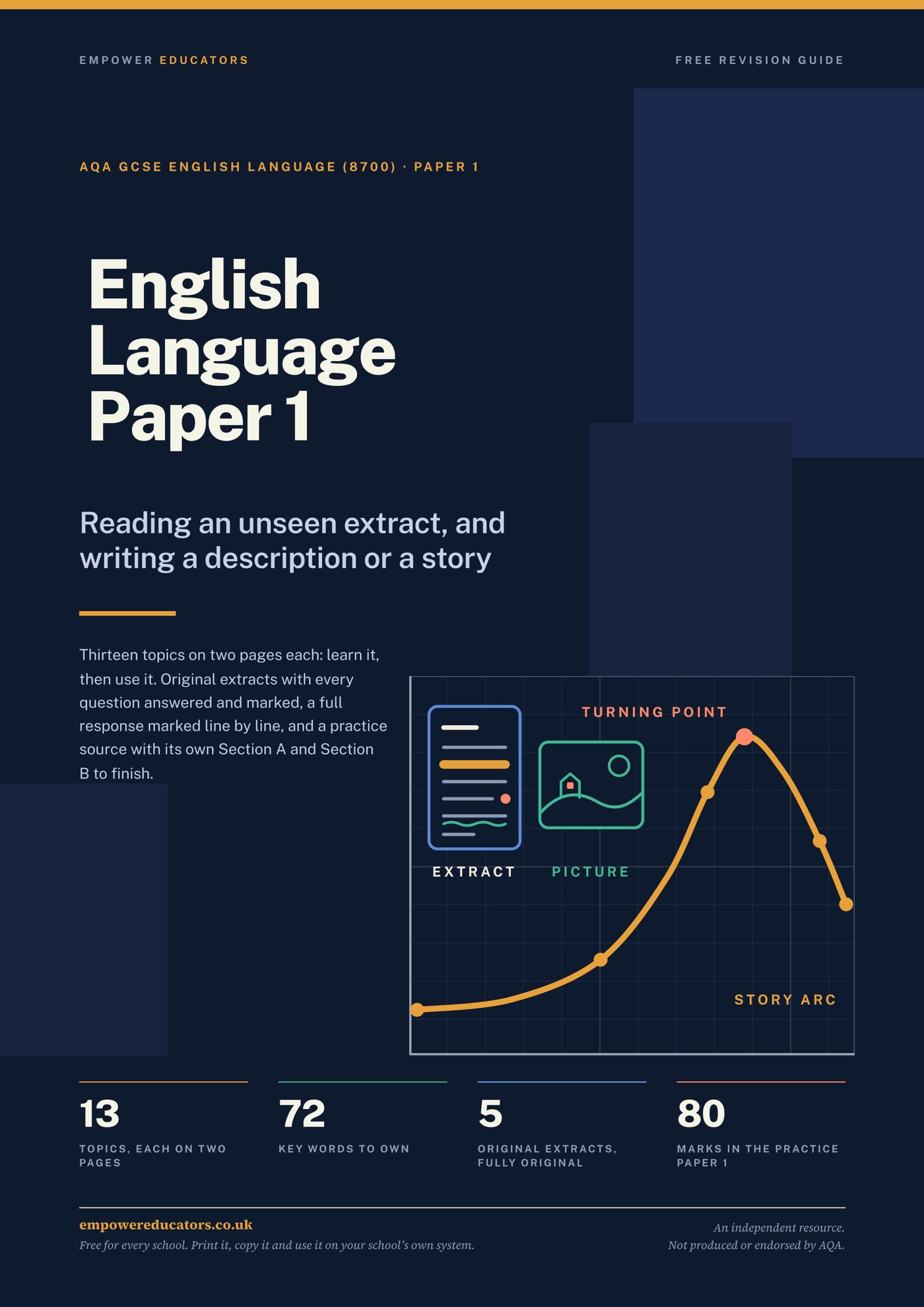 Cover of the English Language revision guide: a story-arc graph rising to a marked turning point, beside a mini extract page and a mini picture, on a navy page below the title
