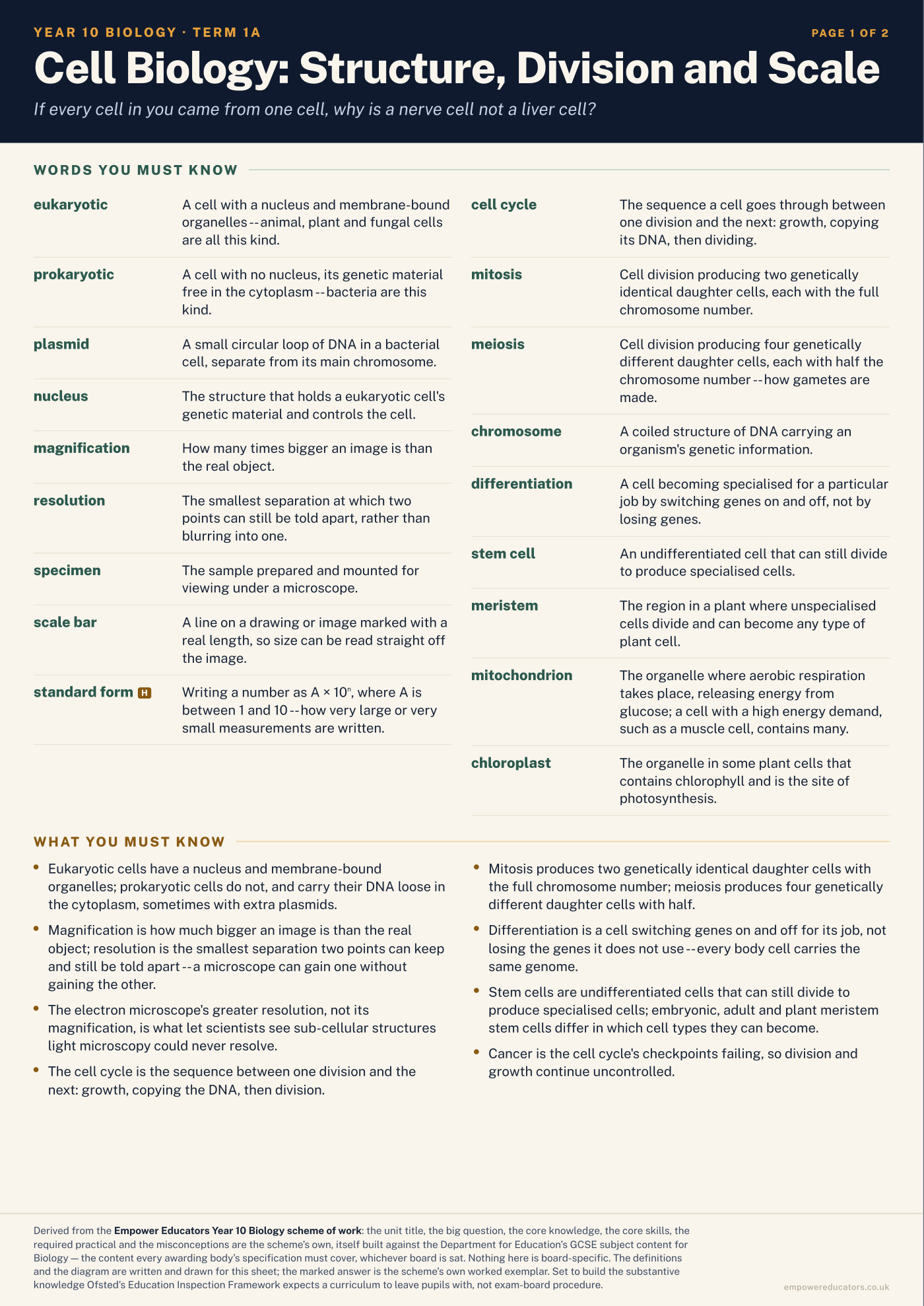 Cover of Year 10 Biology Knowledge Organisers