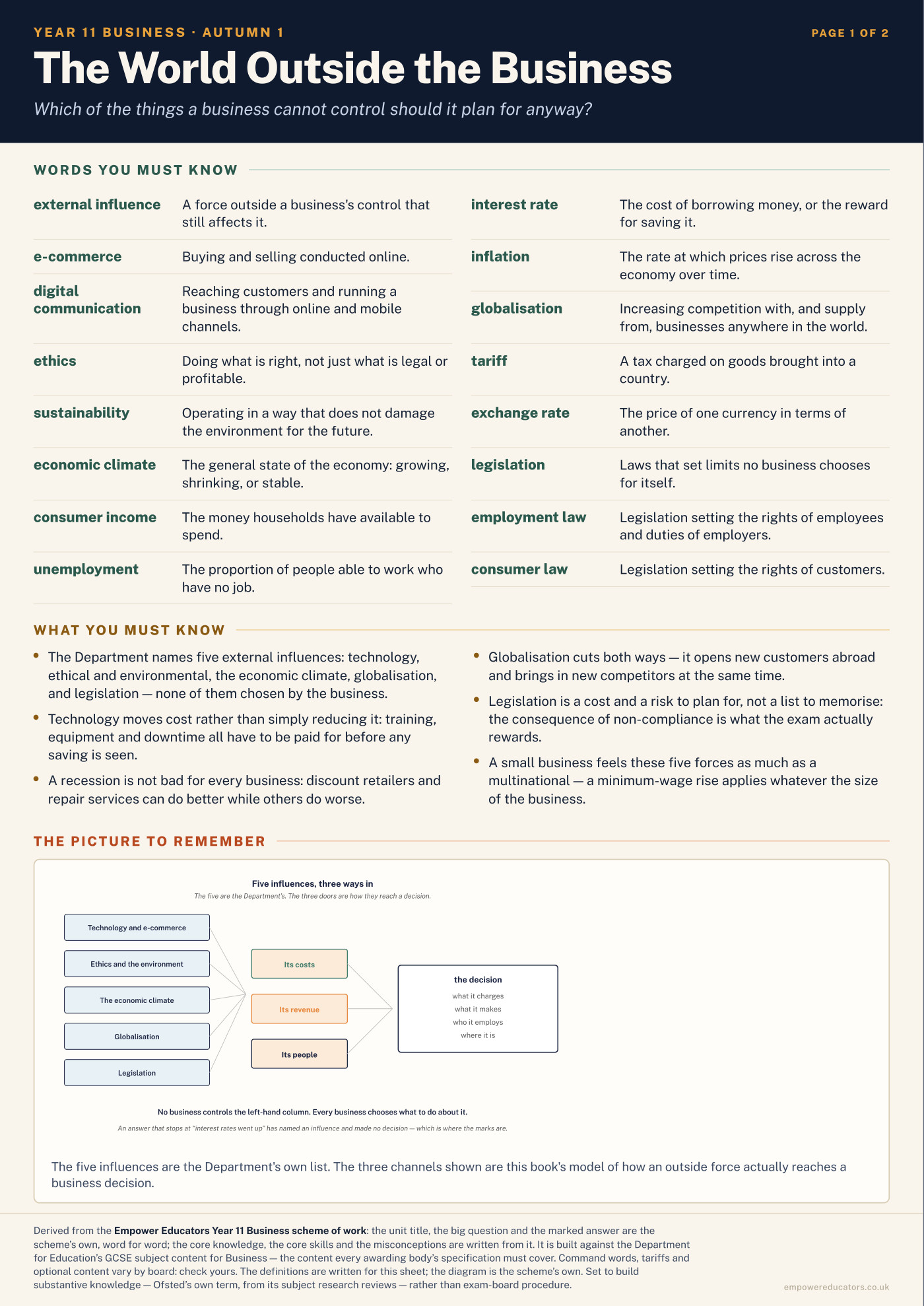 Cover of Year 11 Business Knowledge Organisers