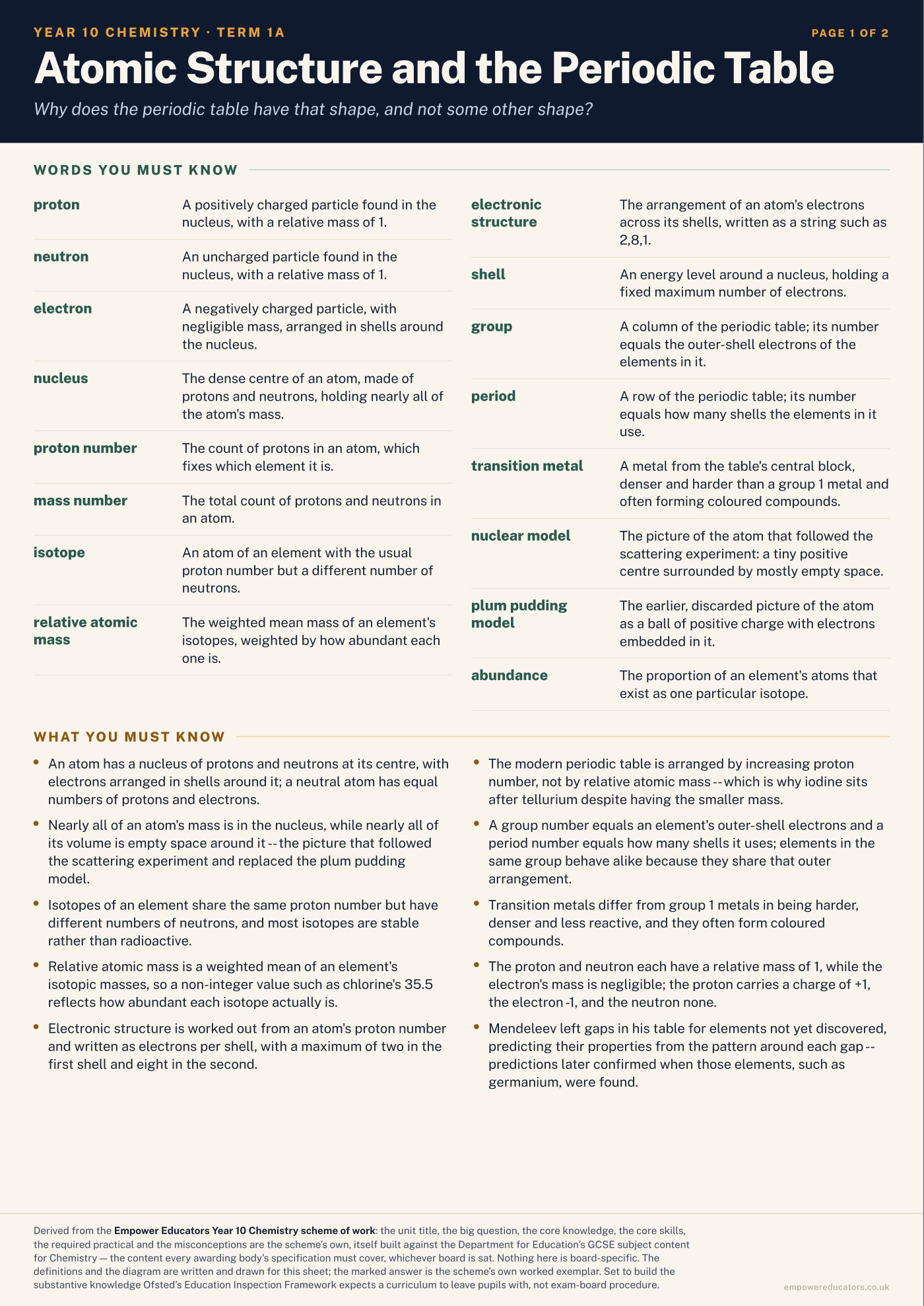 Cover of Year 10 Chemistry Knowledge Organisers