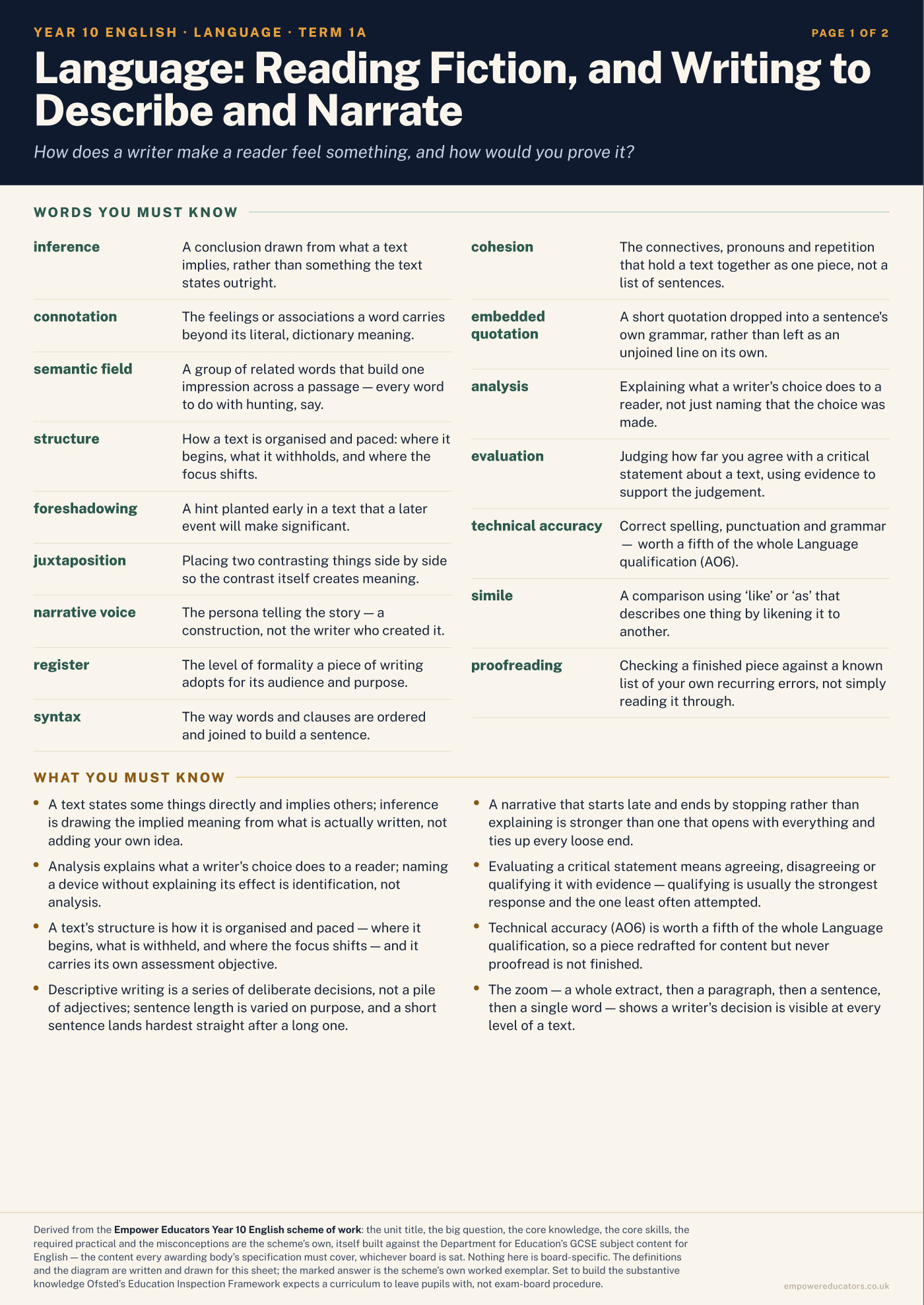 Cover of Year 10 English Knowledge Organisers