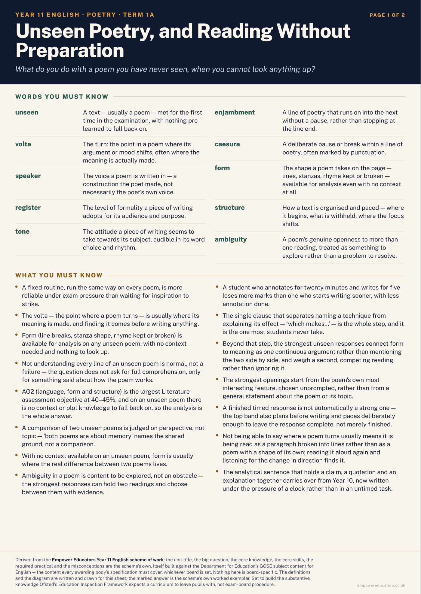 Cover of Year 11 English Knowledge Organisers