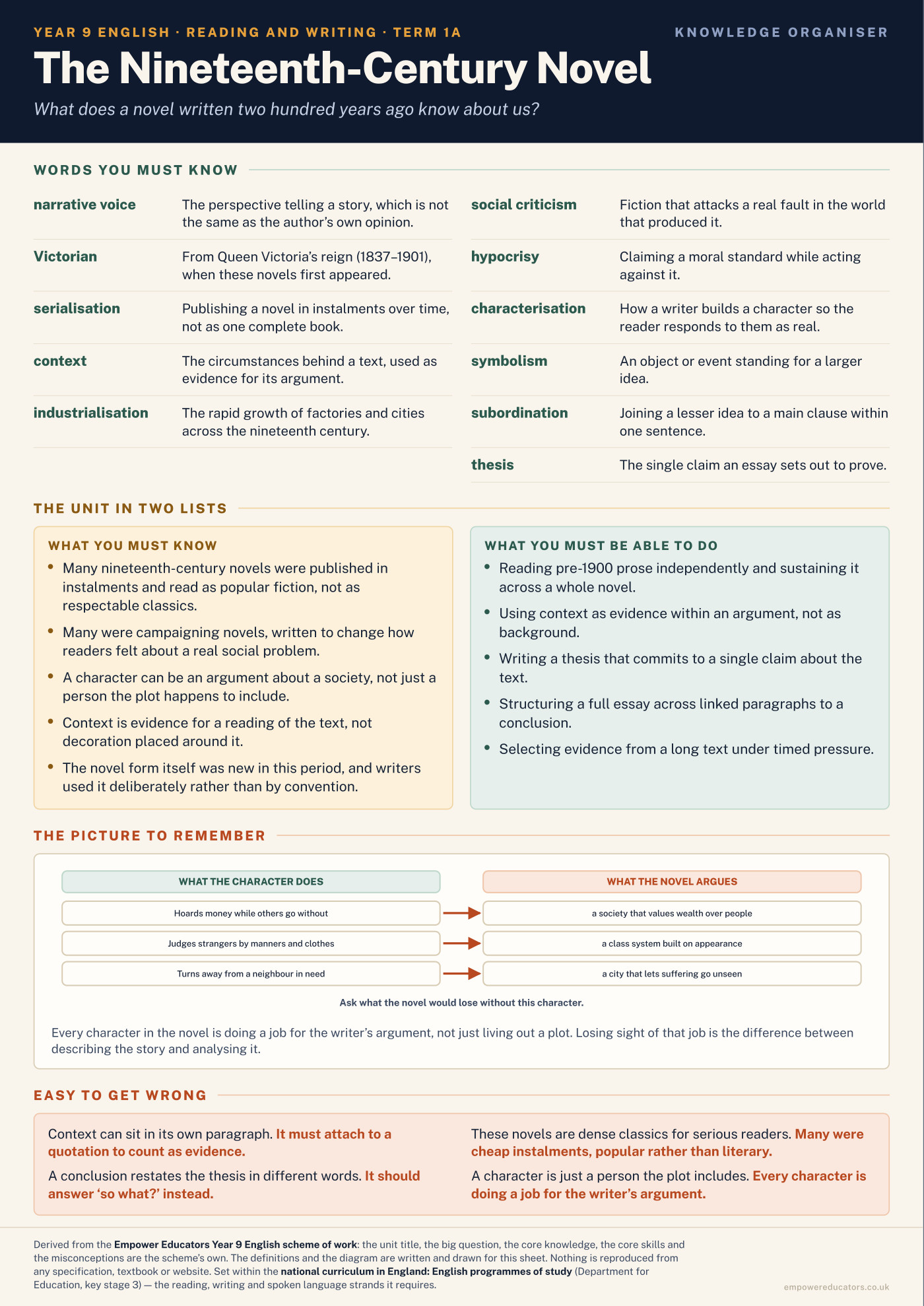 Cover of Year 9 English Knowledge Organisers