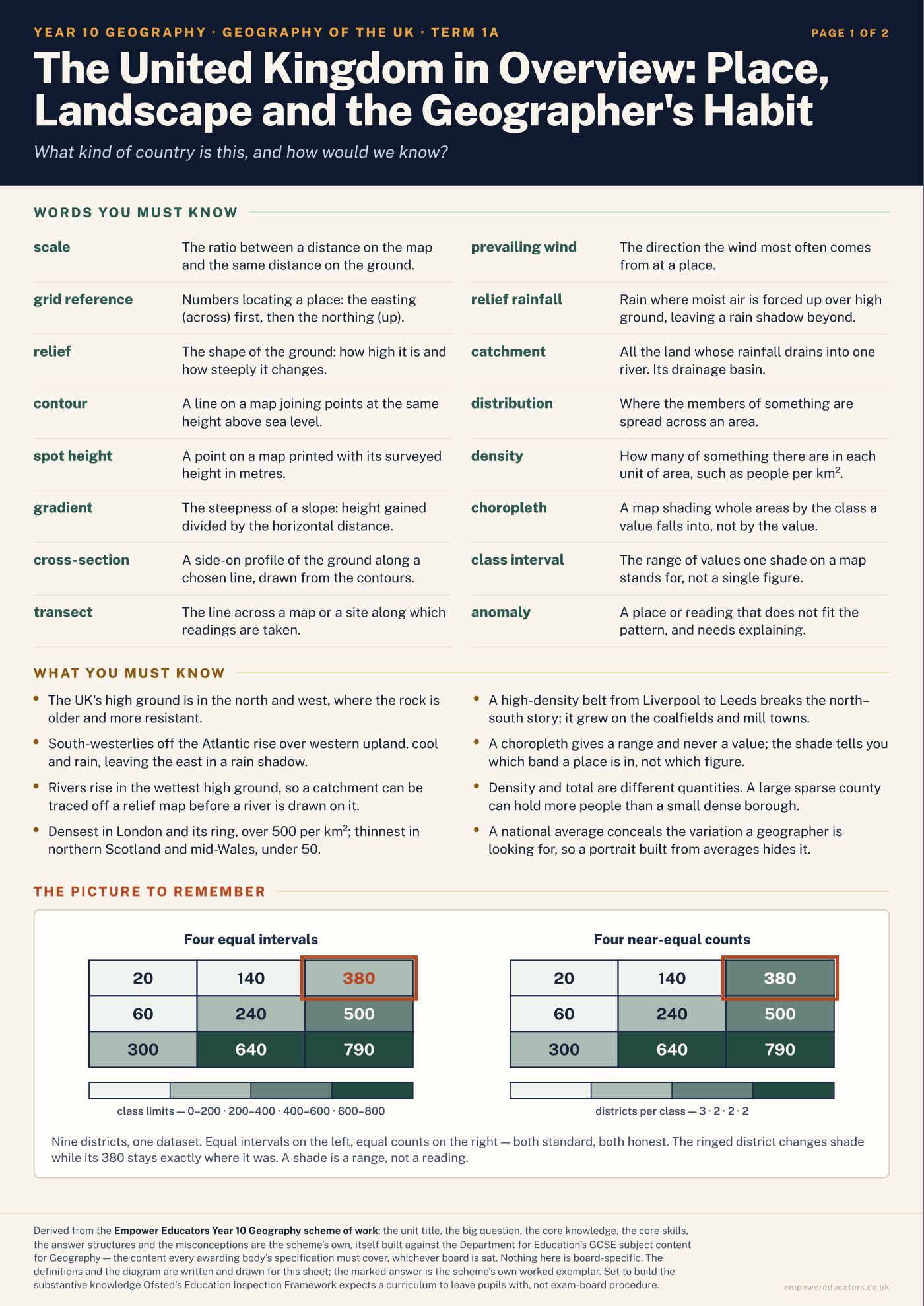 Cover of Year 10 Geography Knowledge Organisers