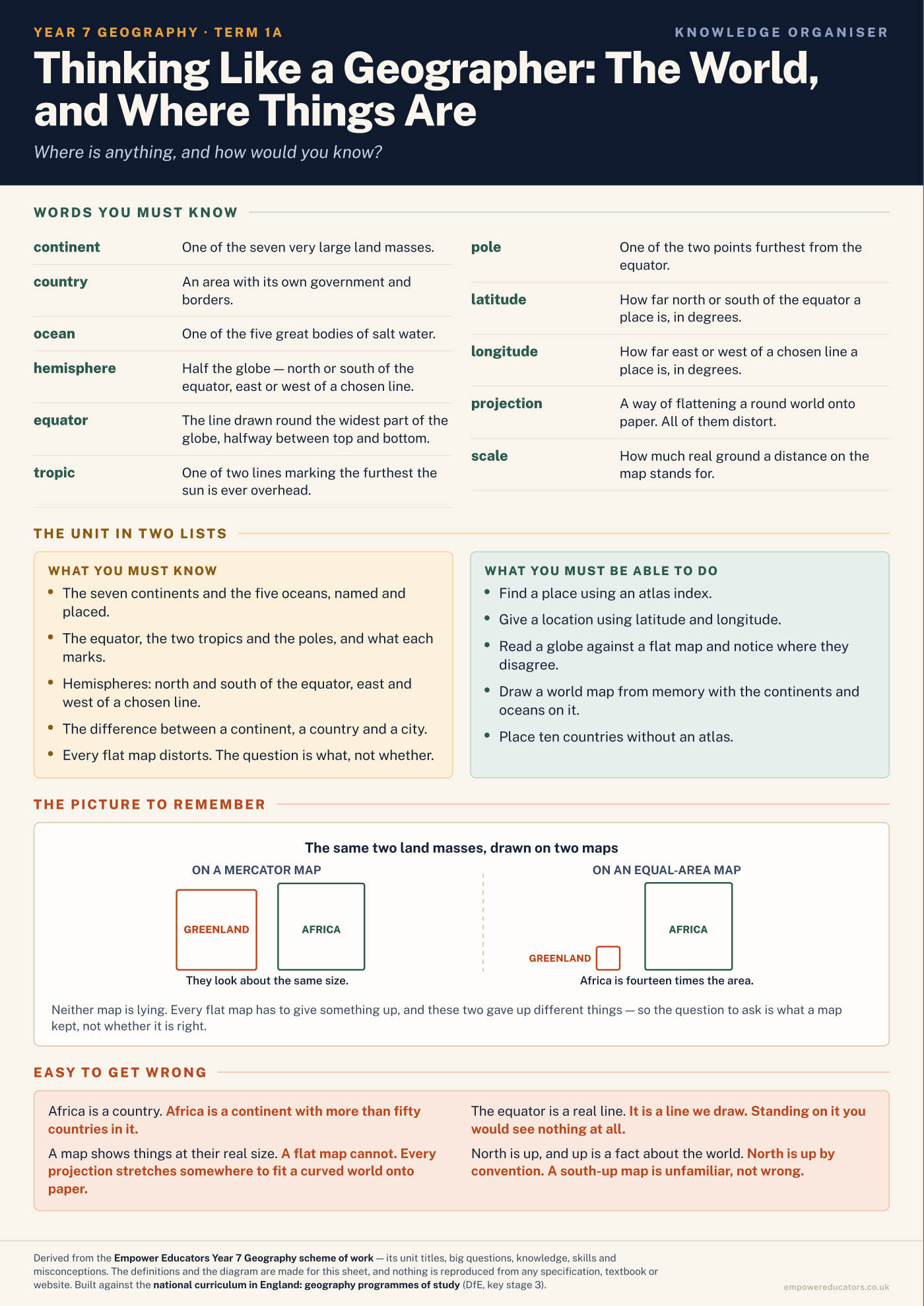 Cover of Year 7 Geography Knowledge Organisers