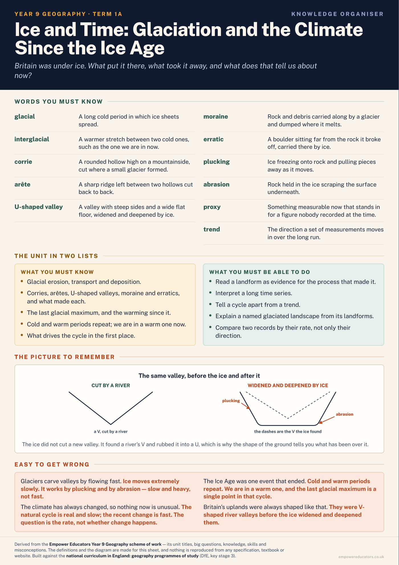 Cover of Year 9 Geography Knowledge Organisers