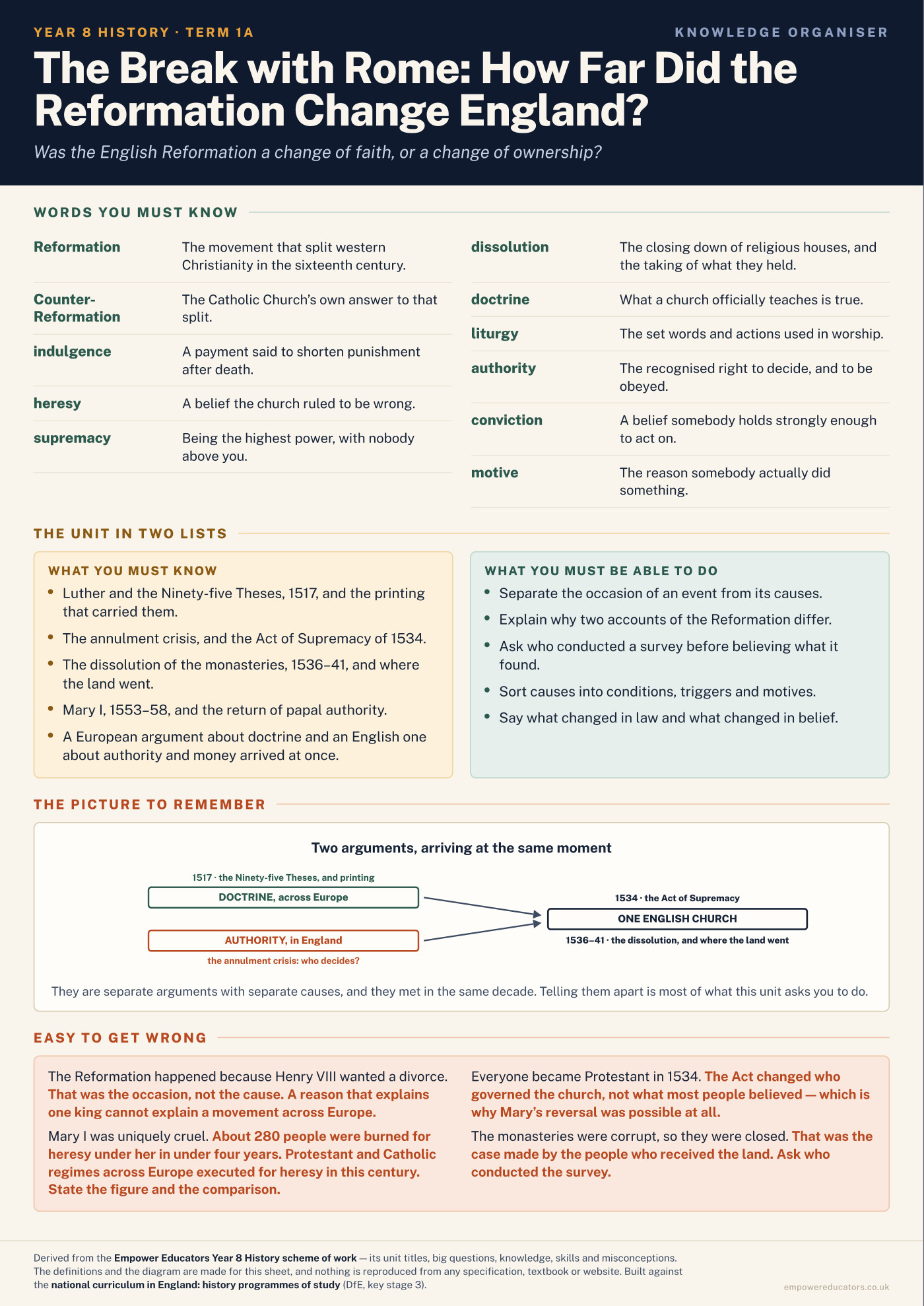 Cover of Year 8 History Knowledge Organisers