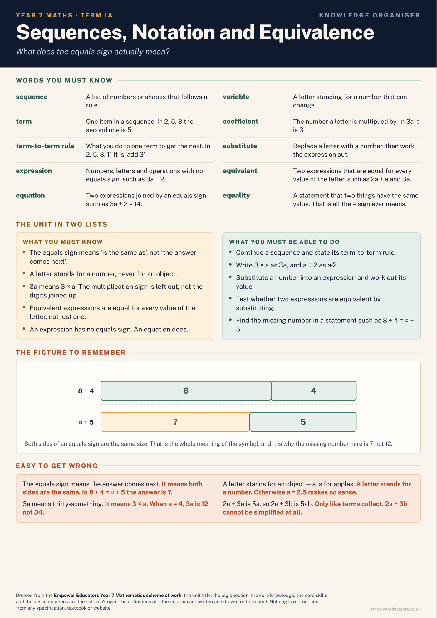 Cover of Year 7 Mathematics Knowledge Organisers