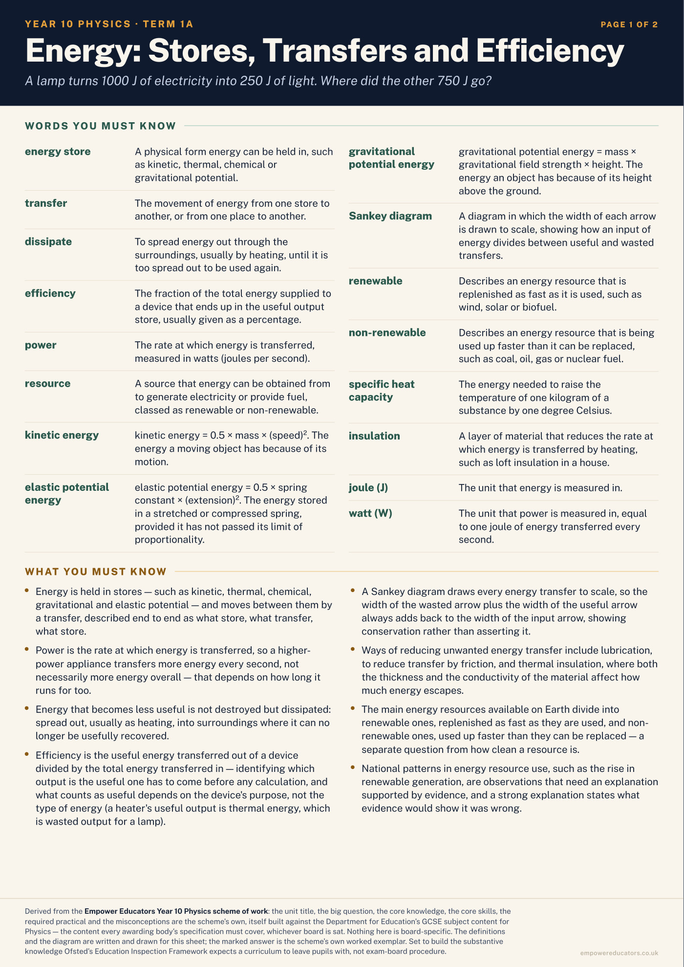 Cover of Year 10 Physics Knowledge Organisers