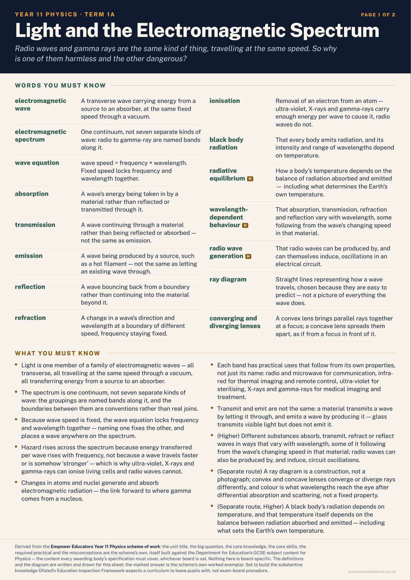 Cover of Year 11 Physics Knowledge Organisers