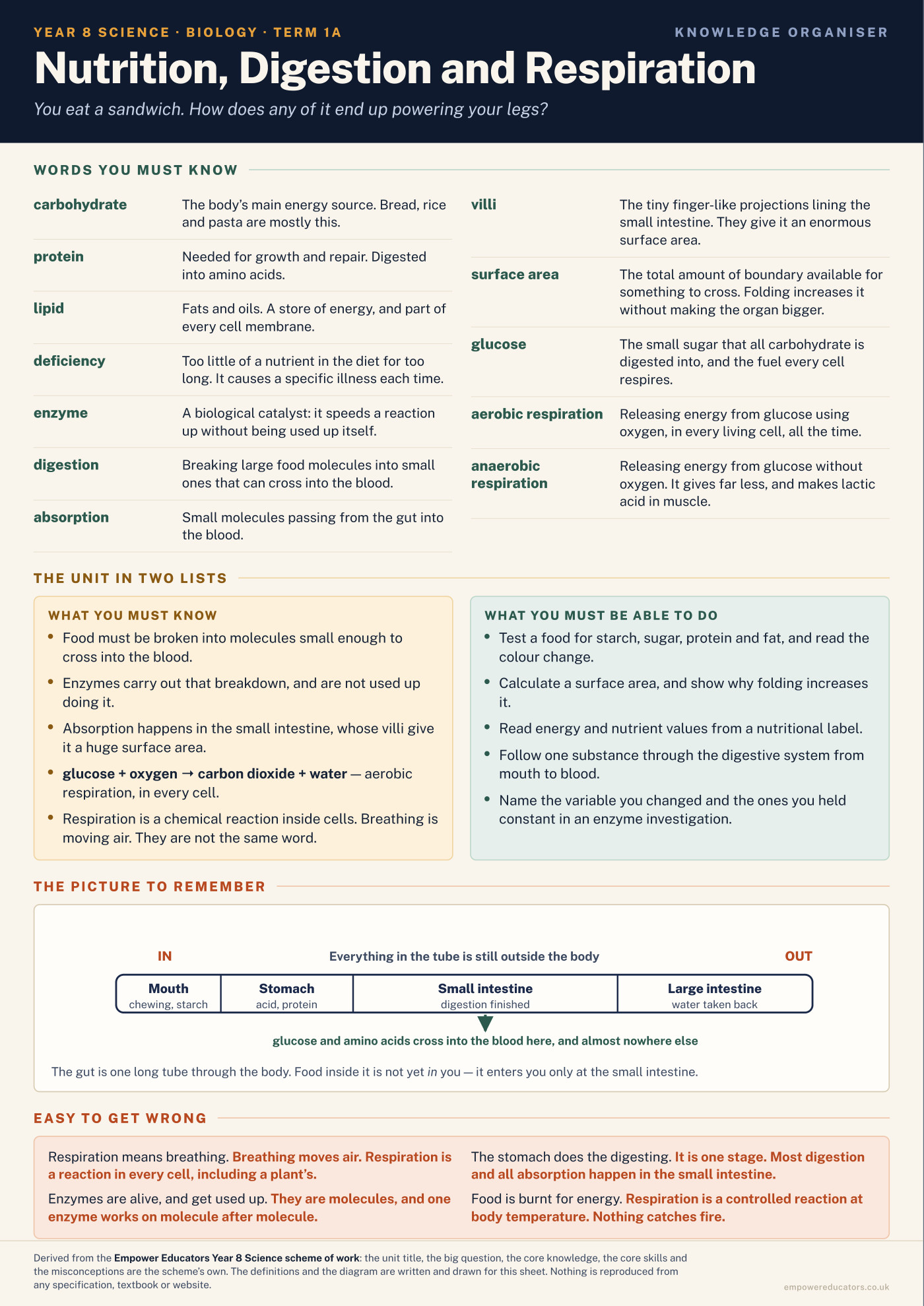 Cover of Year 8 Science Knowledge Organisers
