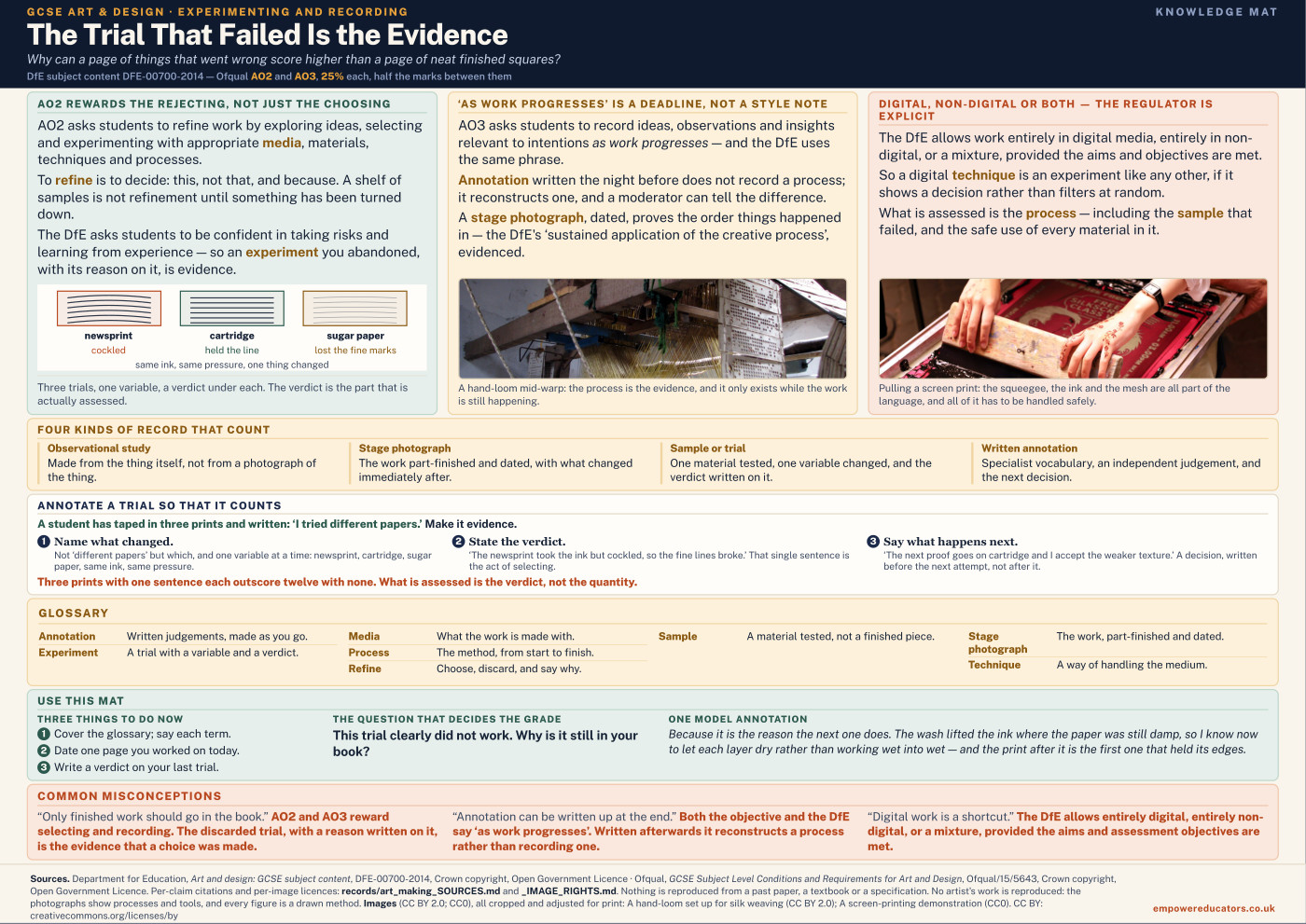 Cover of The Trial That Failed Is the Evidence