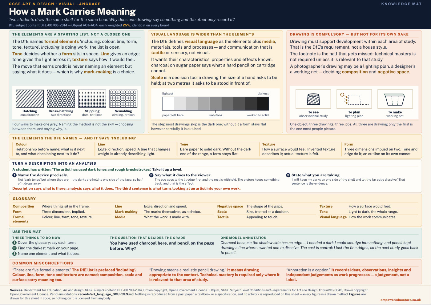 Cover of How a Mark Carries Meaning
