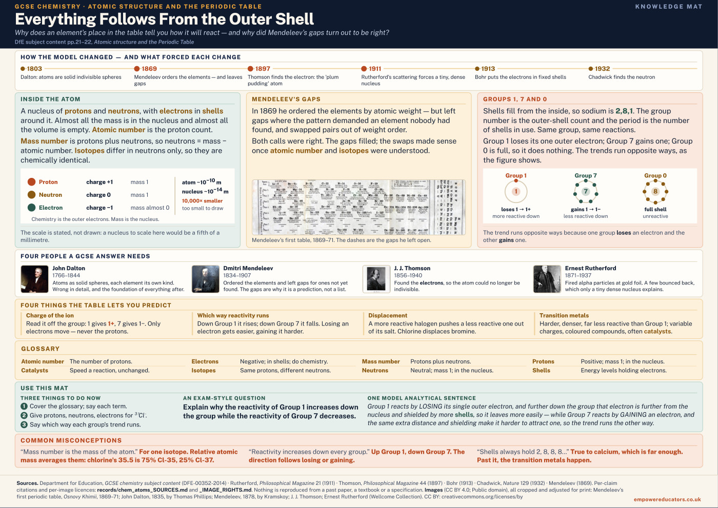 Cover of Everything Follows From the Outer Shell