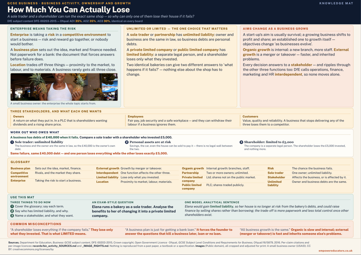 Cover of How Much You Can Actually Lose