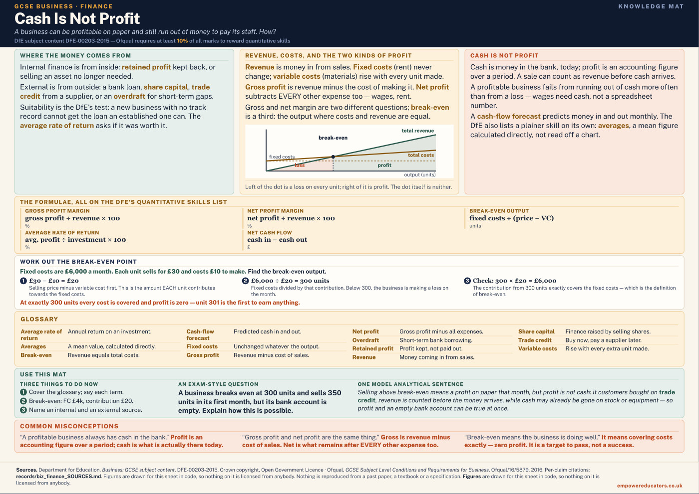 Cover of Cash Is Not Profit