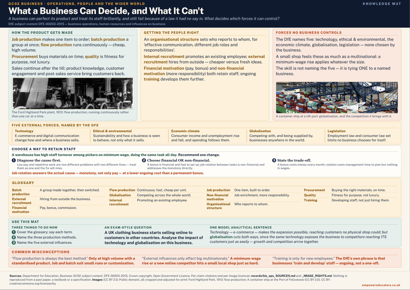 Cover of What a Business Can Decide, and What It Can't