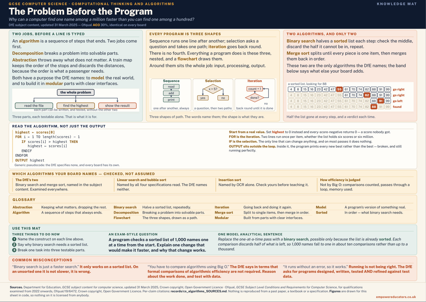 Cover of The Problem Before the Program