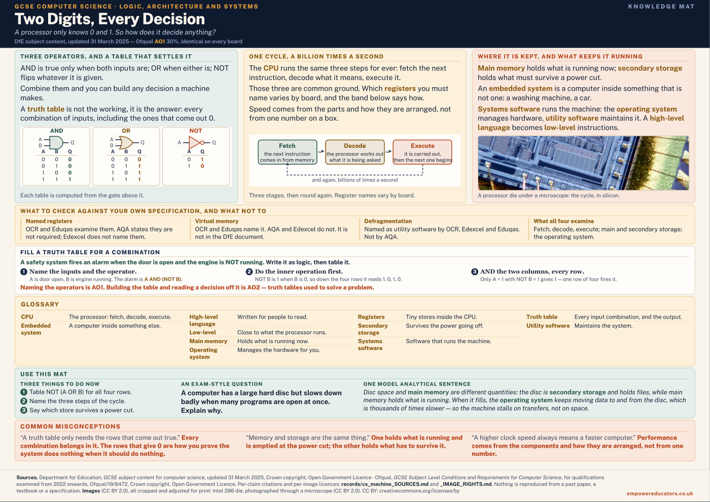 Cover of Two Digits, Every Decision