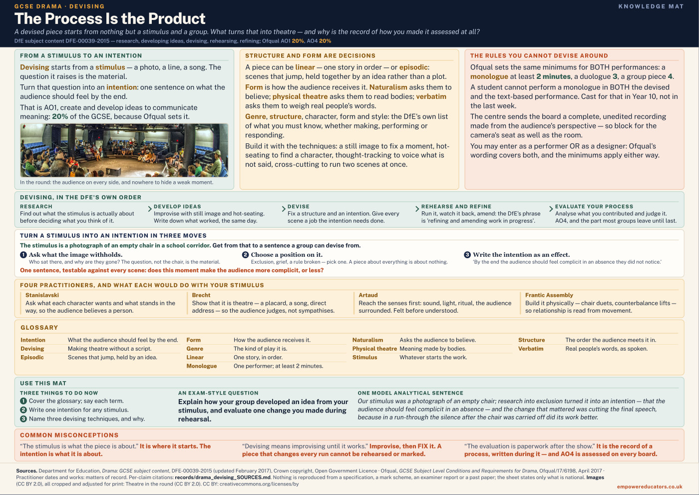 Cover of The Process Is the Product