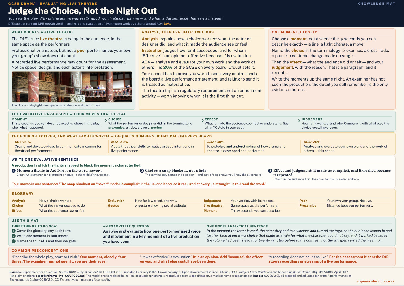 Cover of Judge the Choice, Not the Night Out