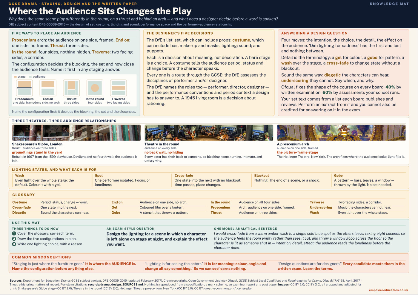 Cover of Where the Audience Sits Changes the Play