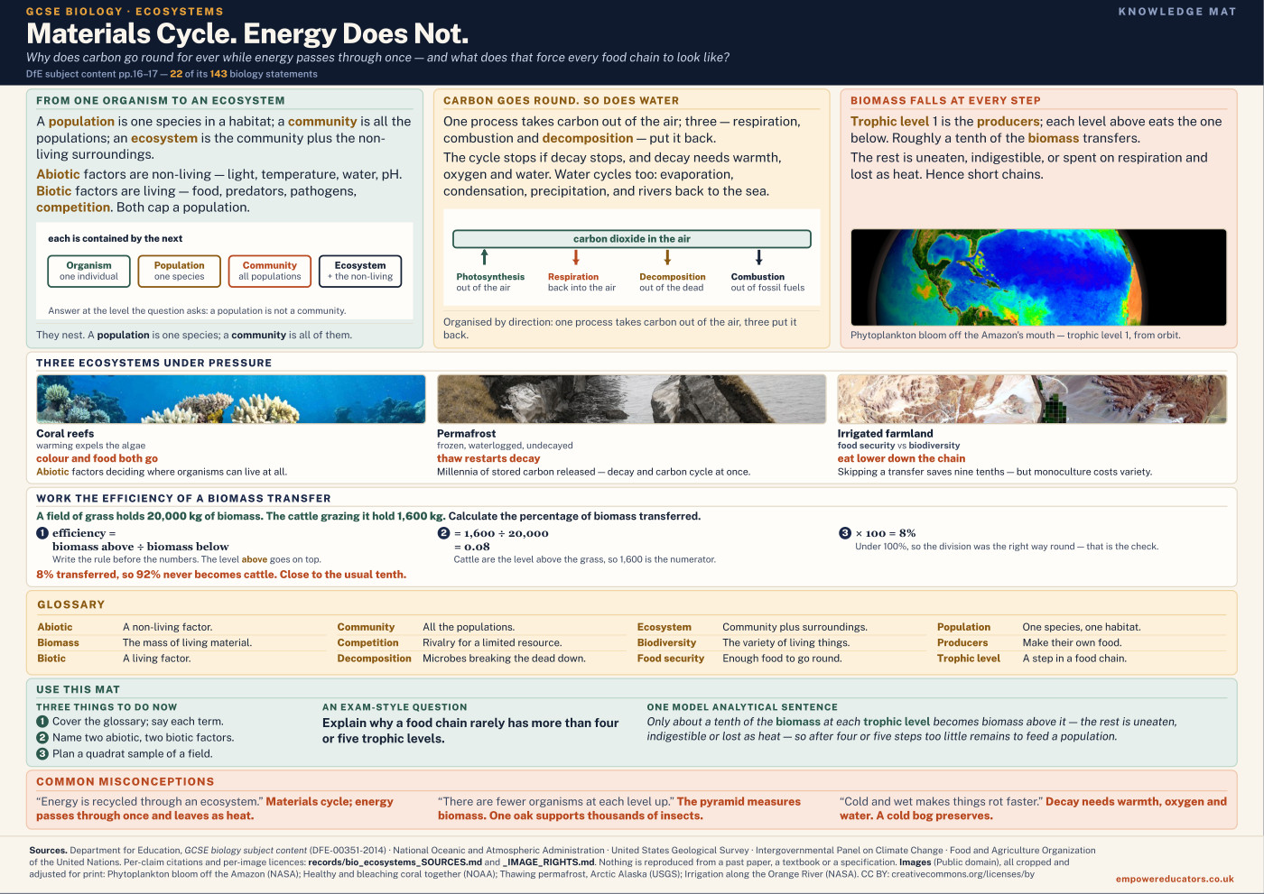Cover of Materials Cycle. Energy Does Not.