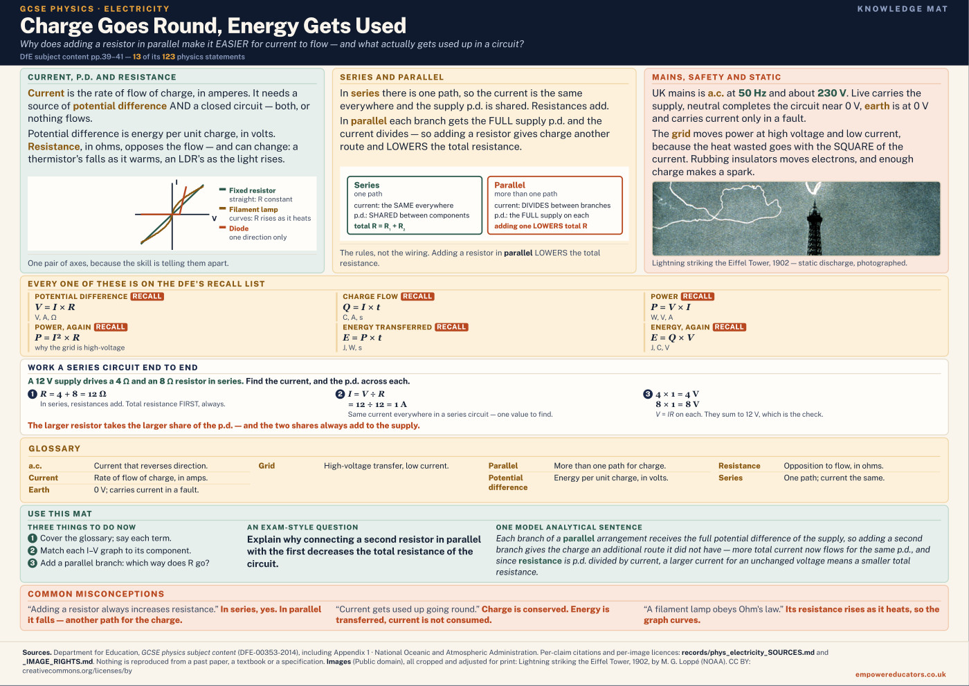 Cover of Charge Goes Round, Energy Gets Used