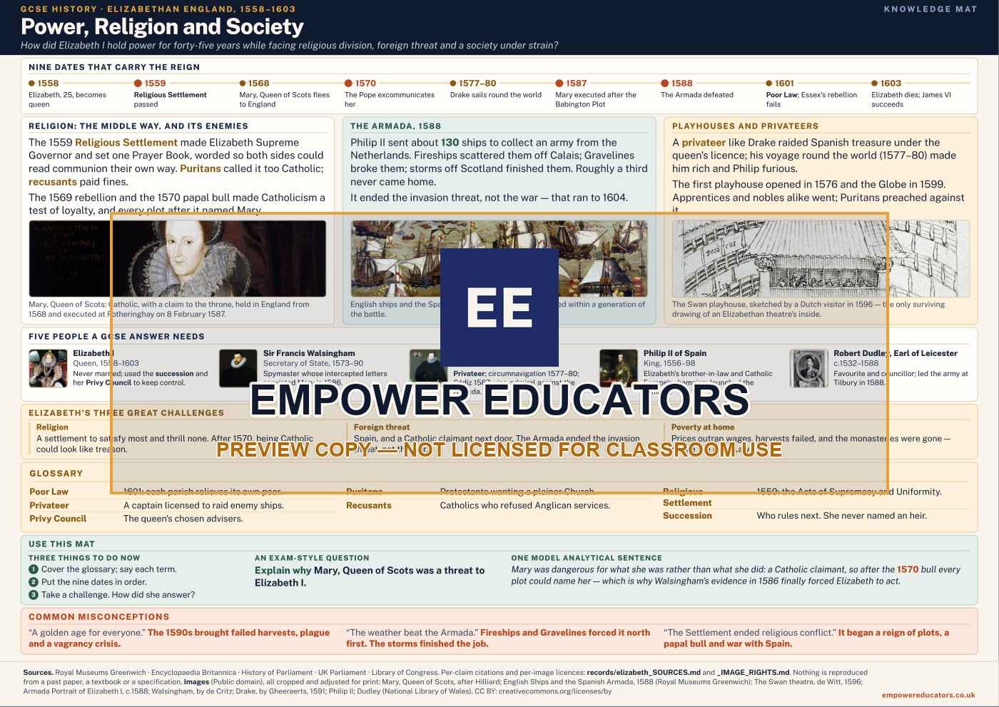 Cover of Power, Religion and Society