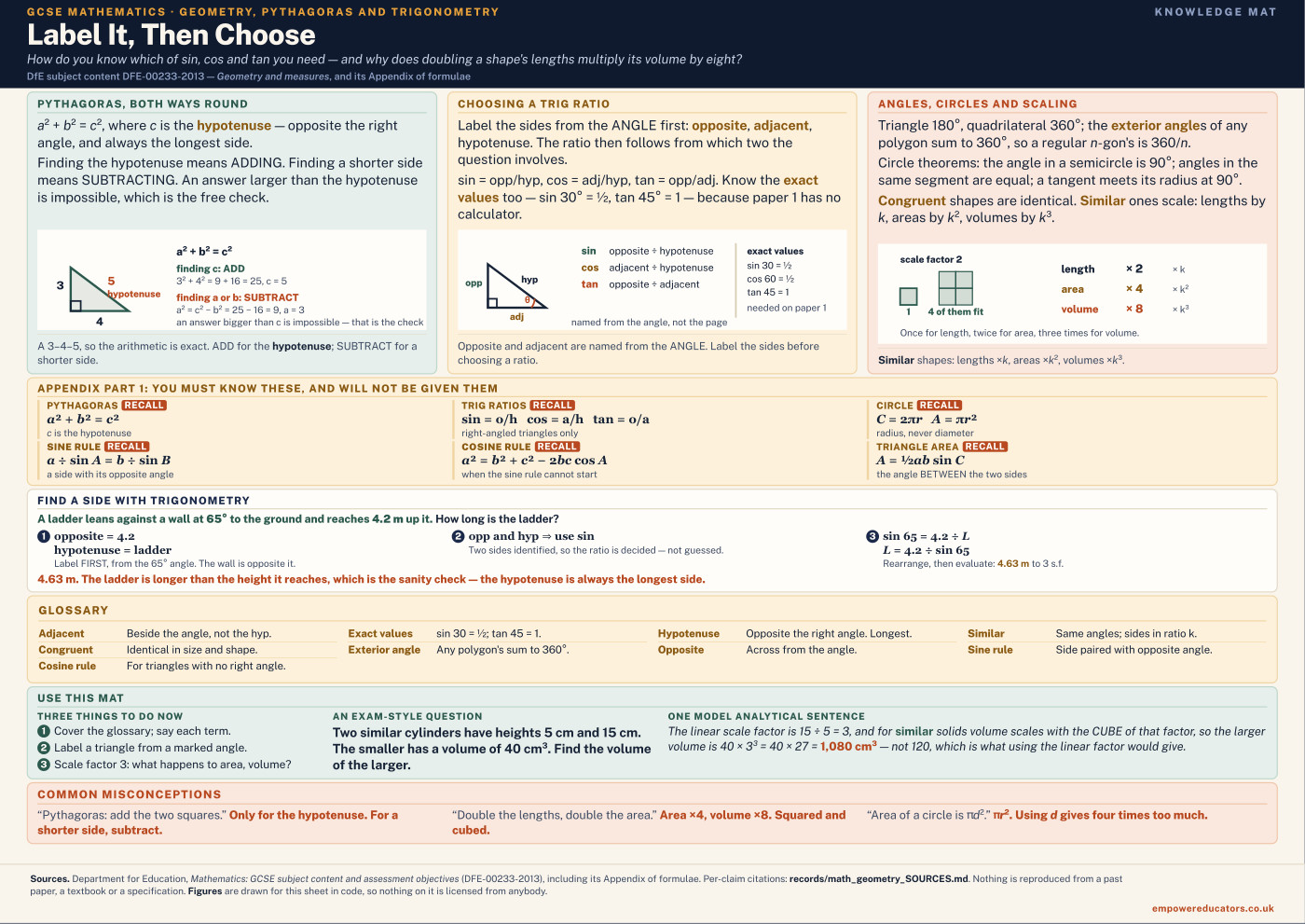 Cover of Label It, Then Choose
