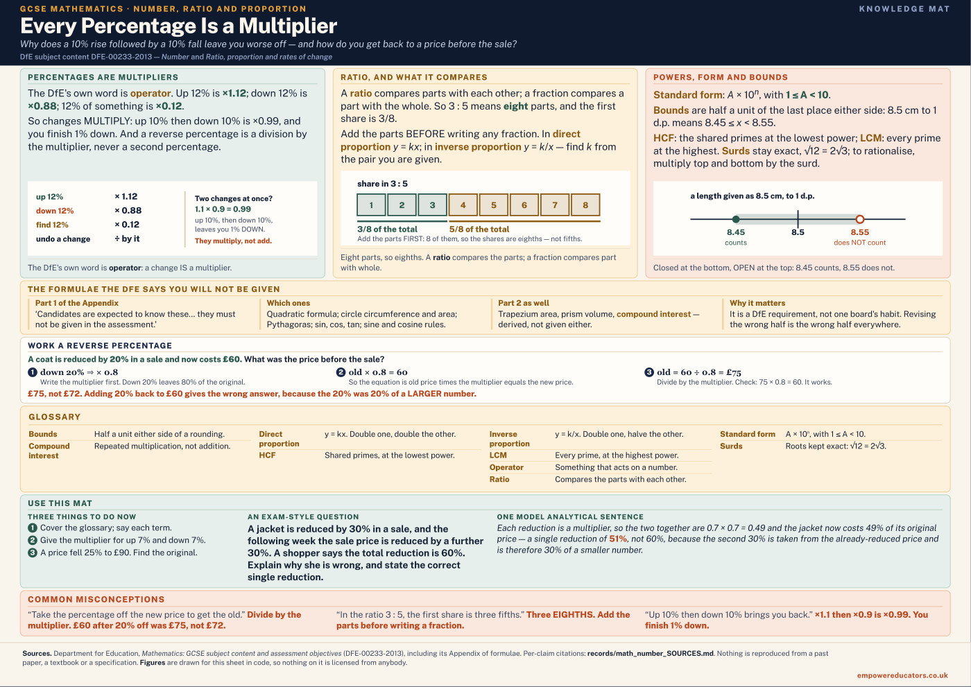Cover of Every Percentage Is a Multiplier