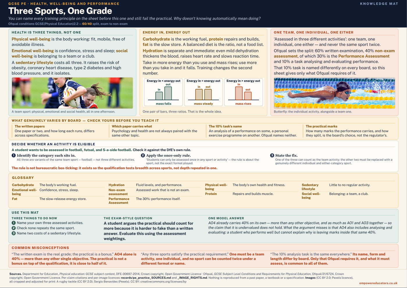Cover of Three Sports, One Grade