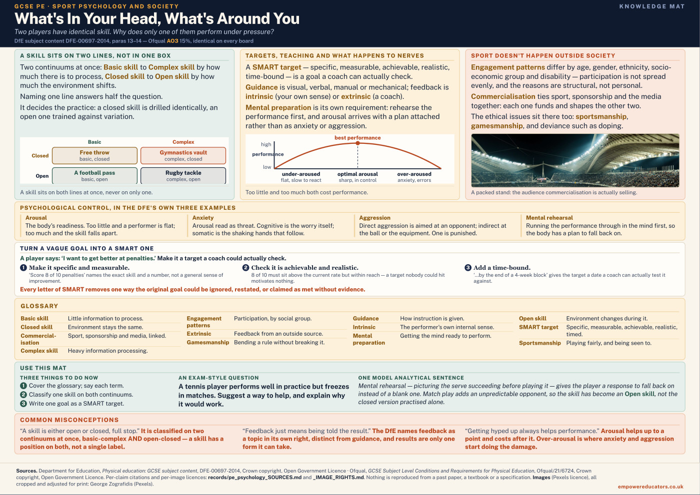Cover of What's In Your Head, What's Around You