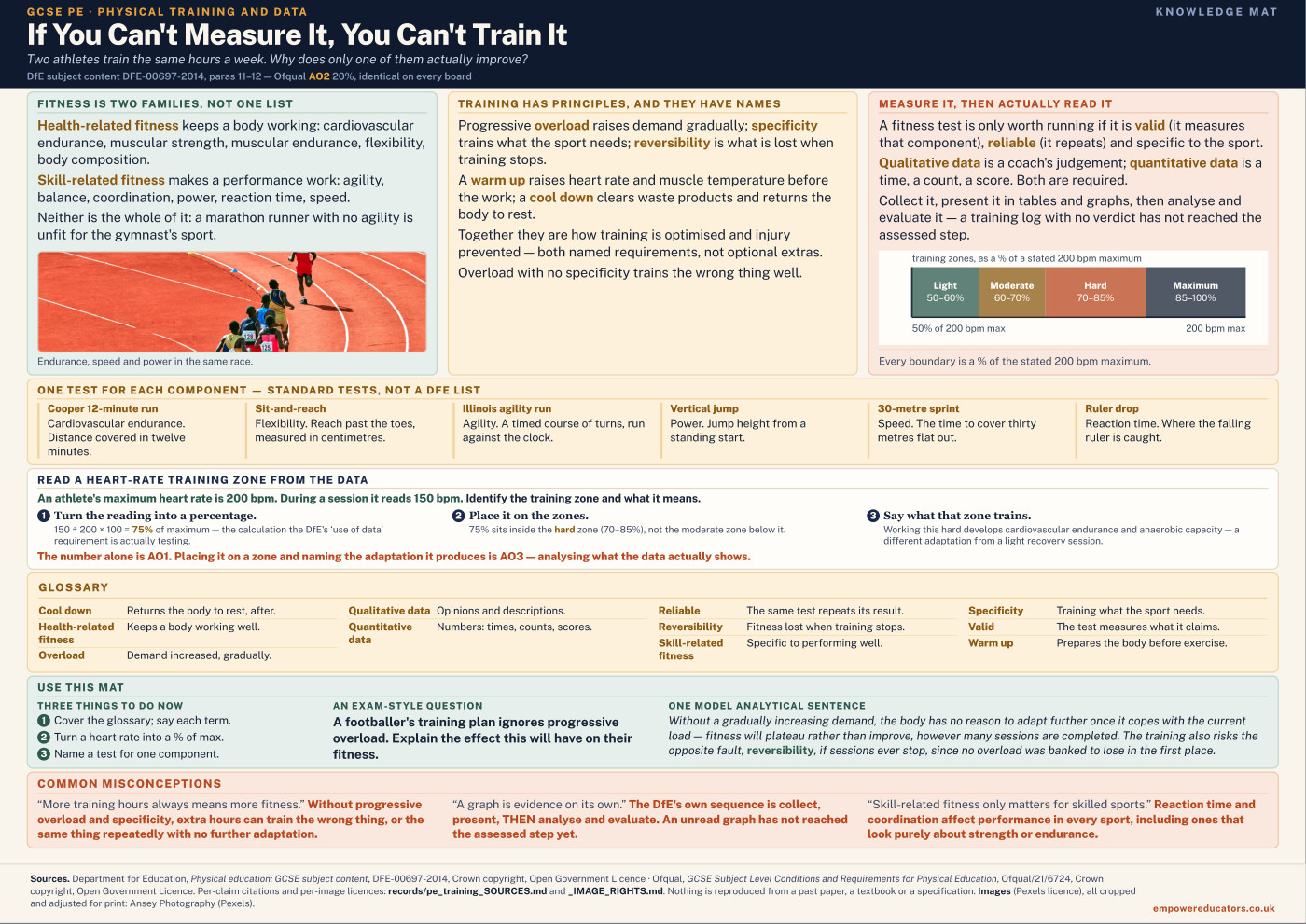 Cover of If You Can't Measure It, You Can't Train It