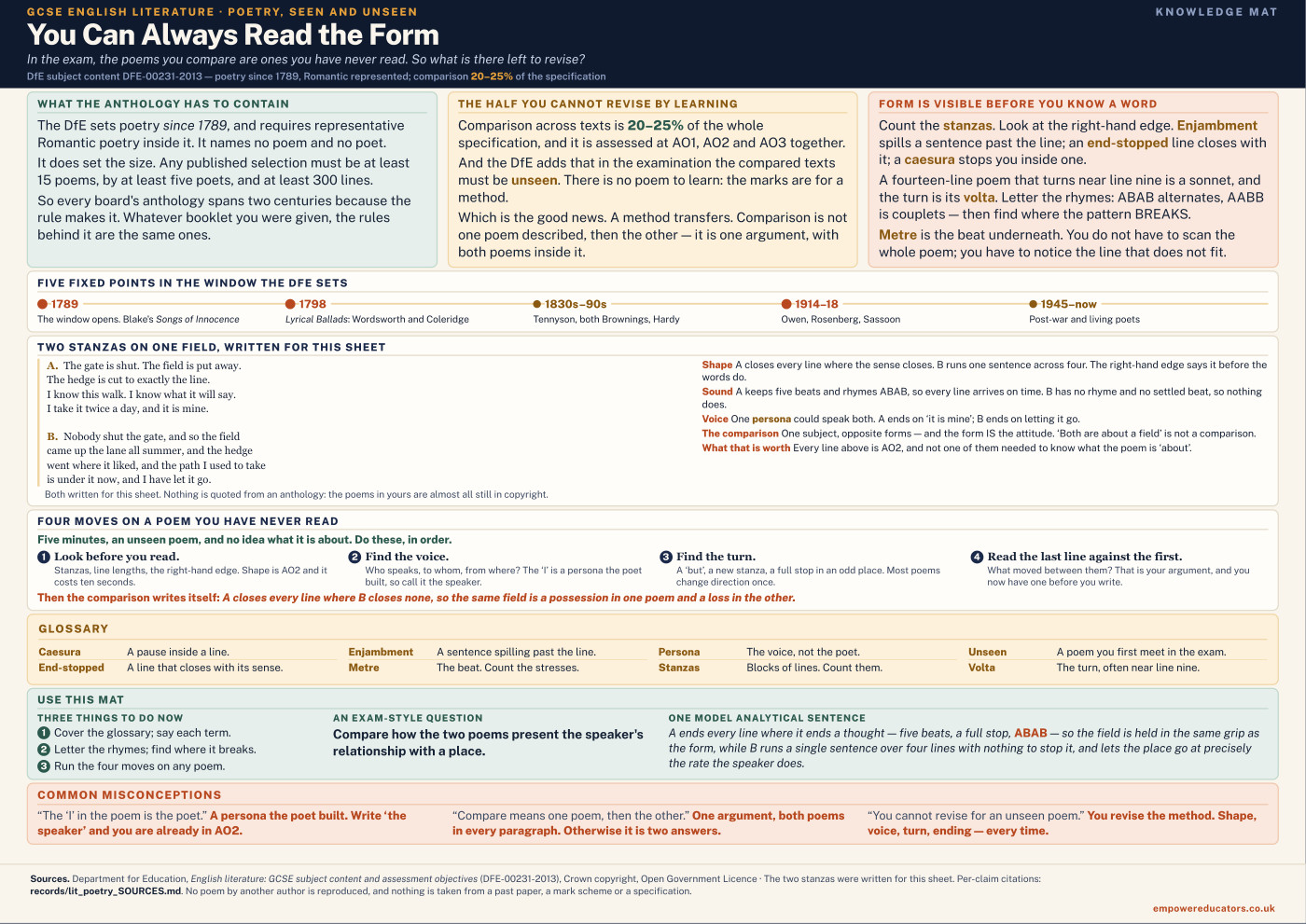 Cover of You Can Always Read the Form