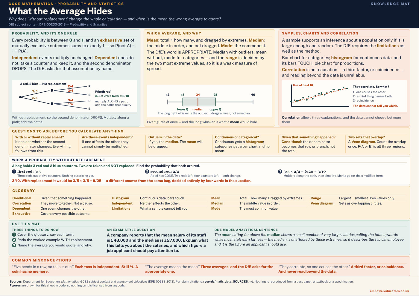 Cover of What the Average Hides