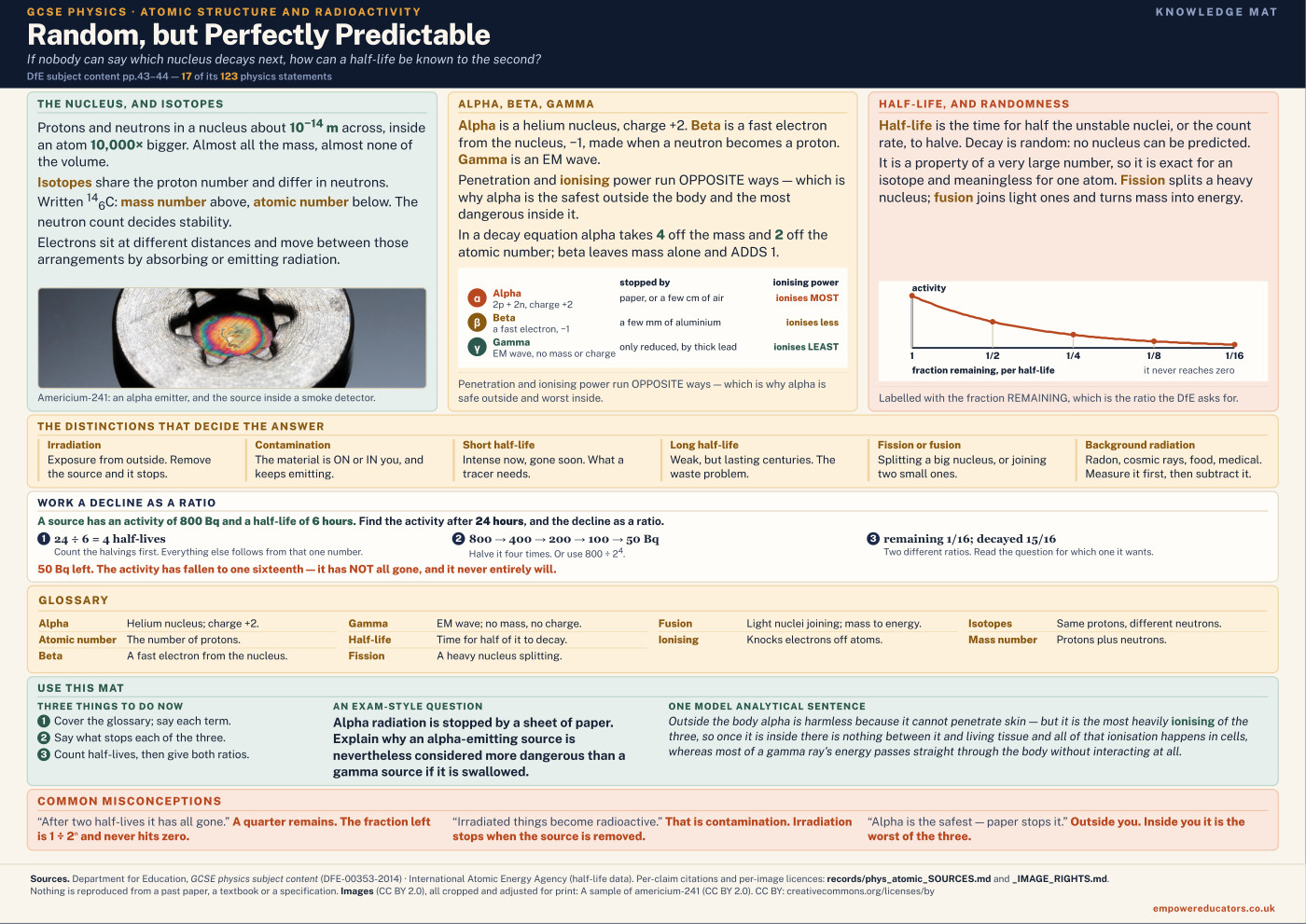 Cover of Random, but Perfectly Predictable