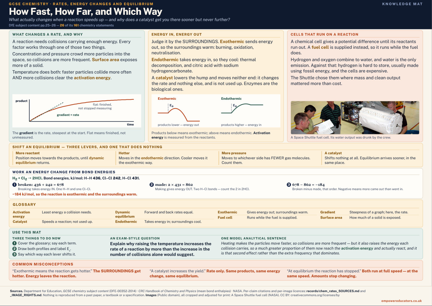 Cover of How Fast, How Far, and Which Way