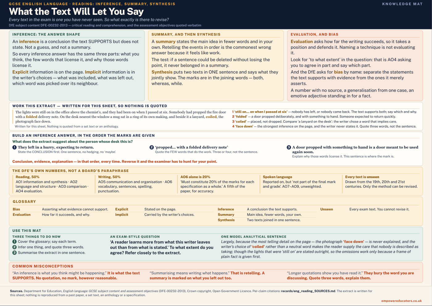 Cover of What the Text Will Let You Say