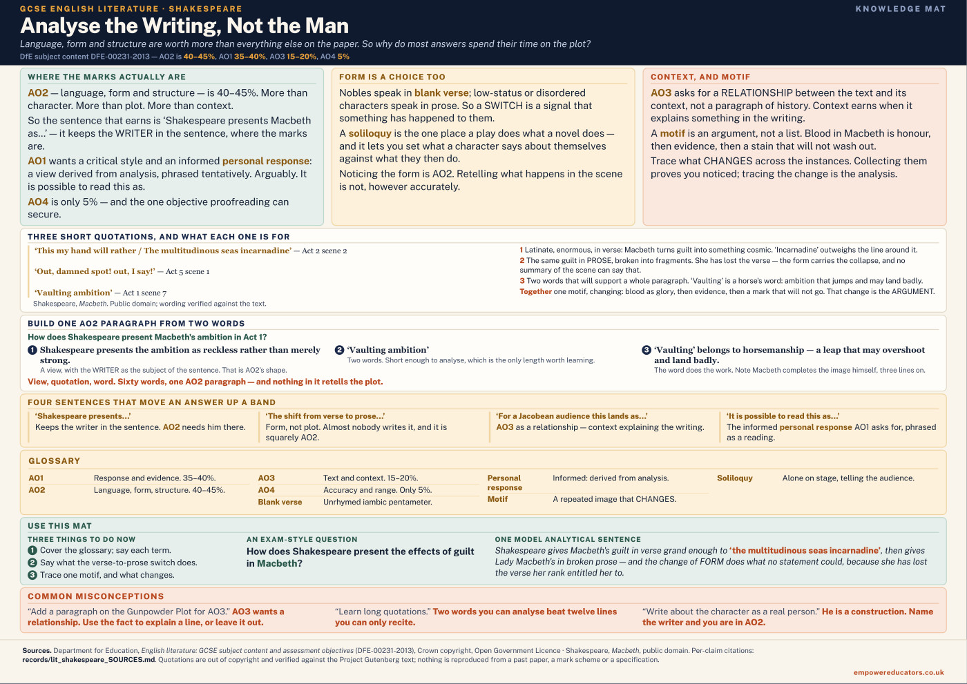 Cover of Analyse the Writing, Not the Man